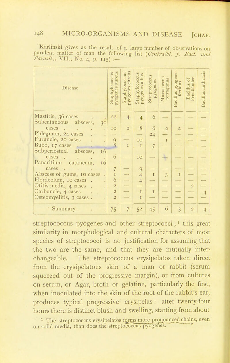 Karhnski gives as the result of a large numljer of observations on purulent matter of man the following list {Ccnlralbl. f. Bad. nnd Parasit., VII., No. 4, p. 115) : — Disease Staphylococcus pyogenes aureus Staphylococcus pyogenes citreus Staphylococcus pyogenes albus Streptococcus pyogenes Micrococcus tetragonus Bacillus pyogenes foetidus Bacillus of Kriedlander Bacillus anthracis Mastitis, 36 cases 22 4 4 6 Subcutaneous abscess, cases . 10 2 8 6 2 2 Phlegmon, 24 cases 24 Furuncle, 20 cases 9 10 I Bubo, 17 cases . I I 7 Subperiosteal abscess. 16 cases . 6 10 Panaritium cutaneum. 16 cases . 7 9 Abscess of gums, 10 cases . I 4 I 3 I Hordeolum, 10 cases . 6 4 Otitis media, 4 cases . 2 2 Carbuncle, 4 cases 2 I I 4 Osteomyelitis, 3 cases . 2 I Summary . 75 7 52 45 6 3 2 4 Streptococcus pyogenes and other streptococci; ^ this great sitailarity in morphological and cultural characters of most species of streptococci is no justification for assuming that the two are the same, and that they are mutually inter- changeable. The streptococcus erysipelatos taken direct from the erysipelatous skin of a man or rabbit (serum squeezed out of the progressive margin), or from cultures on serum, or Agar, broth or gelatine, particularly the first, when inoculated into the skin of the root of the rabbit's ear, produces typical progressive erysipelas: after twenty-four hours there is distinct blush and swelling, starting from about 1 The streptococcus erysipelatos forms more pronounced chains, even on solid media, than does the streptococcus pyogenes. '