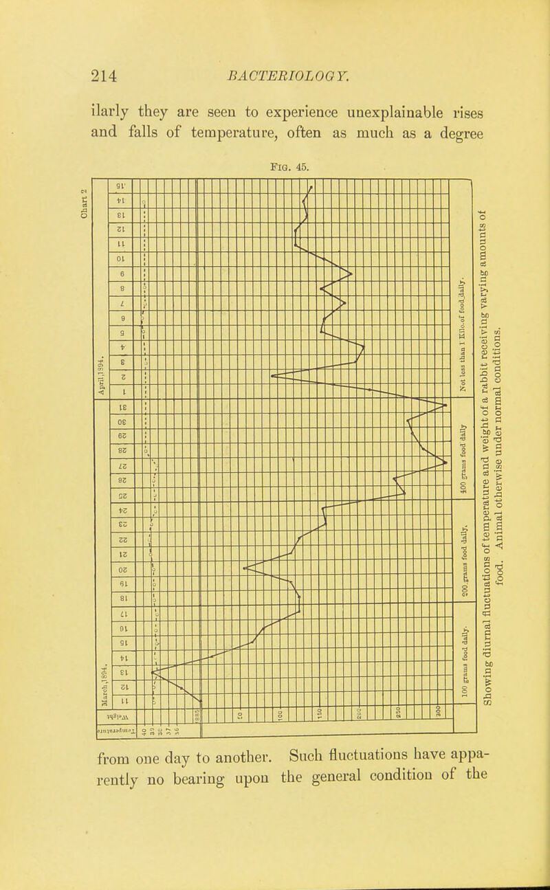 ilarly they are seen to experience uuexplainable rises and falls of temperature, often as much as a degree Pig. 45. from one day to another. Such fluctuations have appa- rently no bearing upon the general condition of the