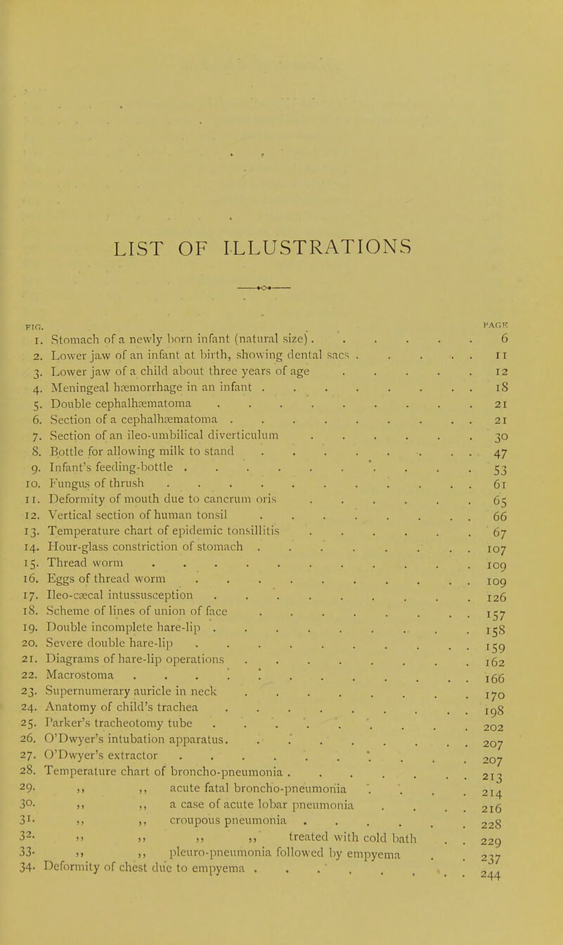 LIST OF ILLUSTRATIONS XX Fir.. PAGE 1. Stomach of a newly bom in fant (natural size). ..... 6 2. Lower jaw of an infant at birth, showing denial sacs . . . u 3. Lower jaw of a child about three years of age ..... 12 4. Meningeal haemorrhage in an infant ........ 18 5. Double cephalhematoma . . . . . . . . .21 6. Section of a cephalhematoma . . . . - . . 21 7. Section of an ileo-umbilical diverticulum ...... 30 8. Bottle for allowing milk to stand . . . . . .. 47 9. Infant's feeding-bottle 53 10. Fungus of thrush . . . . . . . . . . . 61 11. Deformity of mouth due to cancruni (ii is ...... 65 12. Vertical section of human tonsil ........ 66 13. Temperature chart of epidemic tonsillitis . . . . . . 67 14. Hour-glass constriction of stomach ........ 107 15. Thread worm ........... 109 16. Eggs of thread worm . . . . . . . . . . 109 17. Ileo-caecal intussusception ......... 126 18. Scheme of lines of union of face . . . . . . , 1^7 19. Double incomplete hare-lip . . . . . . ... .158 20. Severe double hare-lip . . . . . . . . . . 159 21. Diagrams of hare-lip operations ........ 162 22. Macrostoma 166 23. Supernumerary auricle in neck . . . . . . _ .170 24. Anatomy of child's trachea 19S 25. Parker's tracheotomy tube . . '. . ... 202 26. O'Dwyer's intubation apparatus. . .' . . . . . 207 27. O'Dwyer's extractor • 207 28. Temperature chart of broncho-pneumonia 2ii 29- >> )9 acute fatal broncho-pneumonia '. . . .214 3°- ,) a case of acute lobar pneumonia . . . 2i6 31- >) ,, croupous pneumonia ..... 228 32- >» >» ,, treated with cold bath . . 229 33- ,, plcuro-pneumonia followed by empyema . . 037 34. Deformity of chest due to empyema . . . ' , . , >