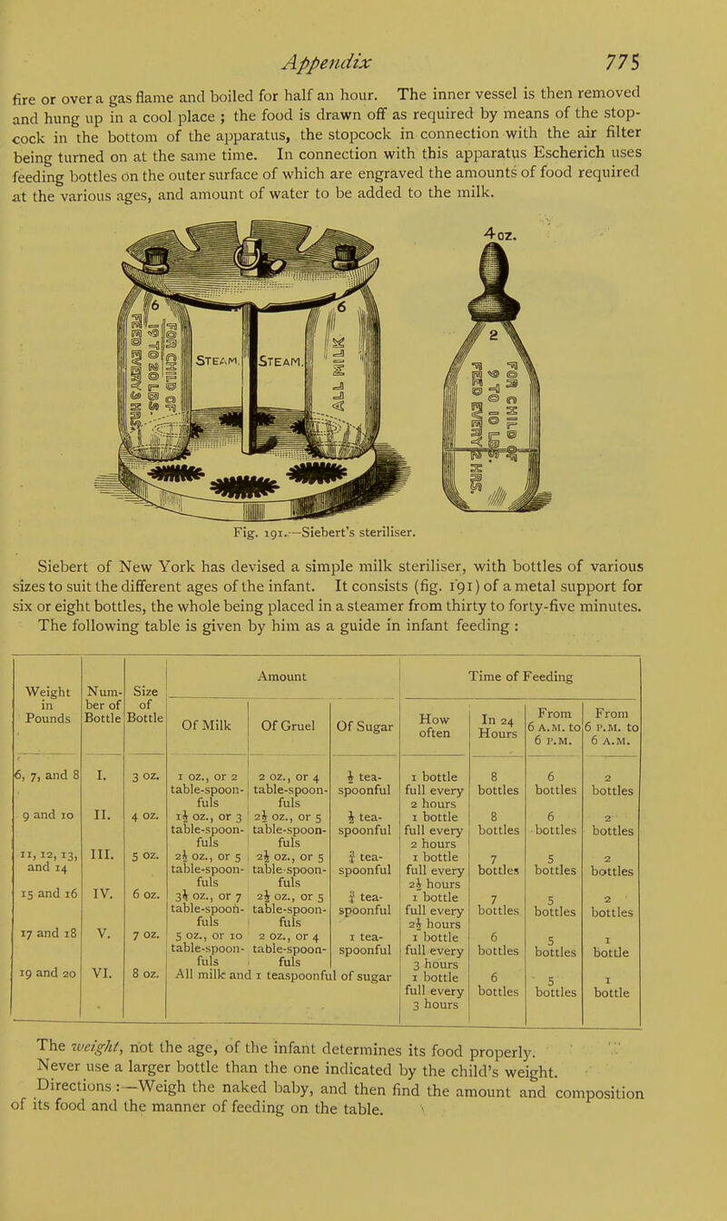 fire or over a gas flame and boiled for half an hour. The inner vessel is then removed and hung up in a cool place ; the food is drawn off as required by means of the stop- cock in the bottom of the apparatus, the stopcock in connection with the air filter being turned on at the same time. In connection with this apparatus Escherich uses feeding bottles on the outer surface of which are engraved the amounts of food required at the various ages, and amount of water to be added to the milk. Fig. 191.—Siebert's steriliser. Siebert of New York has devised a simple milk steriliser, with bottles of various sizes to suit the different ages of the infant. It consists (fig. 191) of a metal support for six or eight bottles, the whole being placed in a steamer from thirty to forty-five minutes. The following table is given by him as a guide in infant feeding : Amount Time of Feeding Weight in Pounds Num- Size ber of Bottle of Bottle Of Milk Of Gruel Of Sugar How often In 24 Hours From 6 a.m. to From 6 p.m. to 6 A.M. 6 P.M. 6, 7, and 8 I. 3 oz. 1 oz., or 2 2 oz., or 4 i tea- 1 bottle 8 6 2 table-spoon- table-spoon- spoonful full every bottles bottles bottles fuls fuls 2 hours 9 and 10 II. 4 oz. x\ oz., or 3 i\ oz., or 5 4 tea- 1 bottle 8 6 2 table-spoon- table-spoon- spoonful full every bottles bottles bottles III. fuls fuls 2 hours 11, 12, 13, S oz. o.\ oz., or 5 i\ oz., or 5 J tea- 1 bottle 7 5 2 and 14 table-spoon- table-spoon- spoonful full every bottles bottles bottles 15 and 16 fuls fuls 2 J hours IV. 6 oz. 3^ oz., or 7 i\ oz., or 5 'i tea- 1 bottle 7 5 2 table-spoon- table-spoon- spoonful full every bottles bottles bottles 17 and 18 V. fuls fuls 2J hours 7 oz. 5 oz., or 10 2 oz., or 4 table-spoon- 1 tea- 1 bottle 6 5 1 table-spoon- spoonful full every bottles bottles bottle 19 and 20 VI. fuls fuls 3 hours 8 oz. All millc and 1 teaspoonful of sugar 1 bottle 6 * 5 1 full every bottles bottles bottle 3 hours The weight, hot the age, of the infant determines its food properly. Never use a larger bottle than the one indicated by the child's weight. Directions :—Weigh the naked baby, and then find the amount and composition of its food and the manner of feeding on the table.