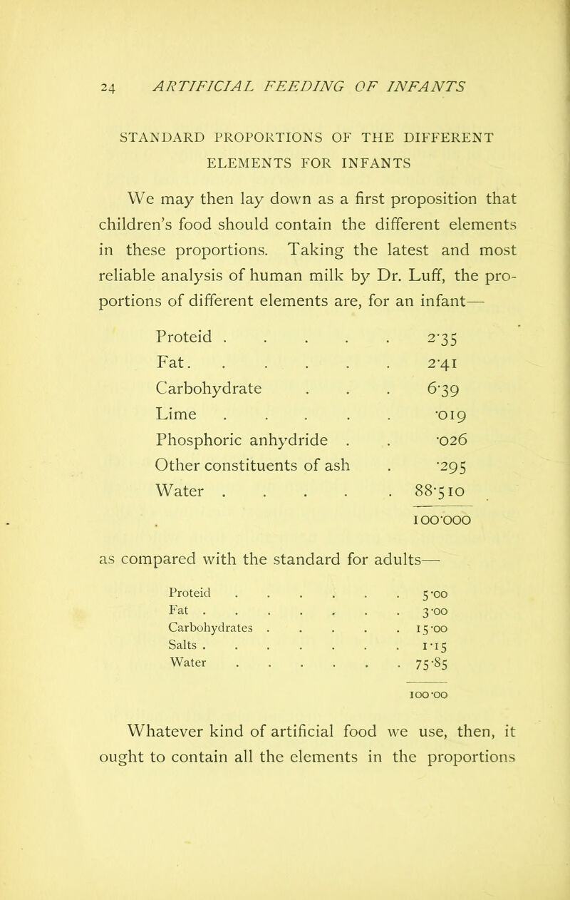 STANDARD PROPORTIONS OF THE DIFFERENT ELEMENTS FOR INFANTS We may then lay down as a first proposition that children's food should contain the different elements in these proportions. Taking the latest and most reliable analysis of human milk by Dr. Luff, the pro- portions of different elements are, for an infant— Proteid 2-35 Fat 2-41 Carbohydrate . . . 6*39 Lime . . . . . -019 Phosphoric anhydride . . '026 Other constituents of ash . '295 Water 88-510 lOO'OOO as compared with the standard for adults— Proteid ...... 5'0O Fat . . . . , . .3-00 Carbohydrates ..... 15*00 Salts 1-15 Water 75-85 100 -oo Whatever kind of artificial food we use, then, it ought to contain all the elements in the proportions
