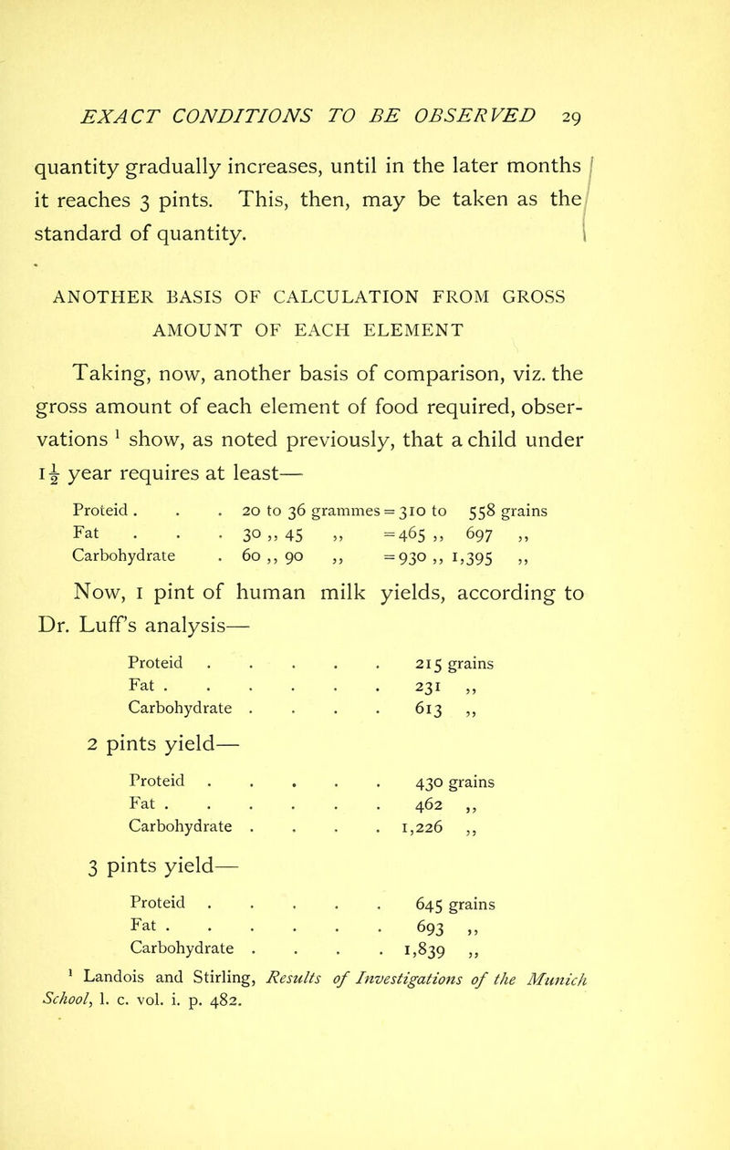quantity gradually increases, until in the later months ' it reaches 3 pints. This, then, may be taken as the standard of quantity. i ANOTHER BASIS OF CALCULATION FROM GROSS AMOUNT OF EACFI ELEMENT Taking, now, another basis of comparison, viz. the gross amount of each element of food required, obser- vations ^ show, as noted previously, that a child under year requires at least— Proteid . . . 20 to 36 grammes = 310 to 558 grains Fat . . . 30 ,,45 „ =465,, 697 ,, Carbohydrate , 60 ,, 90 =930 ,, 1,395 ,, Now, I pint of human milk yields, according to Dr. Luff's analysis— Proteid . . . . . 215 grains Fat 231 „ Carbohydrate . . . . 613 2 pints yield— Proteid 430 grains Fat 462 Carbohydrate .... 1,226 3 pints yield— Proteid 645 grains Fat 693 „ Carbohydrate .... 1,839 ^ Landois and Stirling, Results of Investigations of the Munich School^ 1. c. vol. i. p. 482.