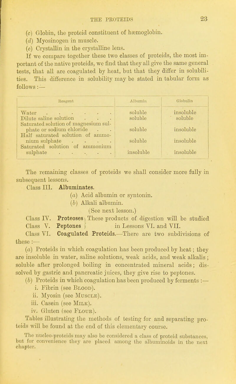 (c) Globin, the proteid constituent of haemoglobin. (d) Myosinogen in muscle. (e) Crystallin in the crystalline lens. If we compare together these two classes of proteids, the most im- portant of the native proteids, we find that they all give the same general tests, that all are coagulated by heat, but that they differ in solubili- ties. This difference in solubility may be stated in tabular form as follows:— Reagent Albumin G-Iobiiliu Water . . . soluble insoluble Dilate saline solution soluble soluble Saturated solution of magnesium sul- phate or sodium chloride soluble insoluble Half saturated solution of ammo- nium sulphate .... soluble insoluble Satvnated solution of ammonium sulphate . . . . insoluble insoluble The remaining classes of proteids we shall consider more fully in subsequent lessons. Class III. Albuminates. (a) Acid albumin or syntonin. (6) Alkali albumin. (See next lesson.) Proteoses) These products of digestion will be studied in Lessons VI. and VII. Peptones Coagulated Proteids.—There are two subdivisions of Class IV Class V. Class VI, these :—• (a) Proteids in which coagulation has been produced by heat; they are insoluble in water, saline solutions, weak acids, and weak alkahs ; soluble after prolonged boiling in concentrated mineral acids; dis- solved by gastric and pancreatic juices, they give rise to peptones. (&) Proteids in which coagulation has been produced by ferments :— i. Fibrin (see Blood). ii. Myosin (see Muscle). iii. Casein (see Milk). iv. Gluten (see Flour). Tables illustrating the methods of testing for and separating pro- teids will be found at the end of this elementary course. The nucleo-protcids may also be considered a class of proteid substances, but for convenience they are placed among tho albuminoids in the next chapter.