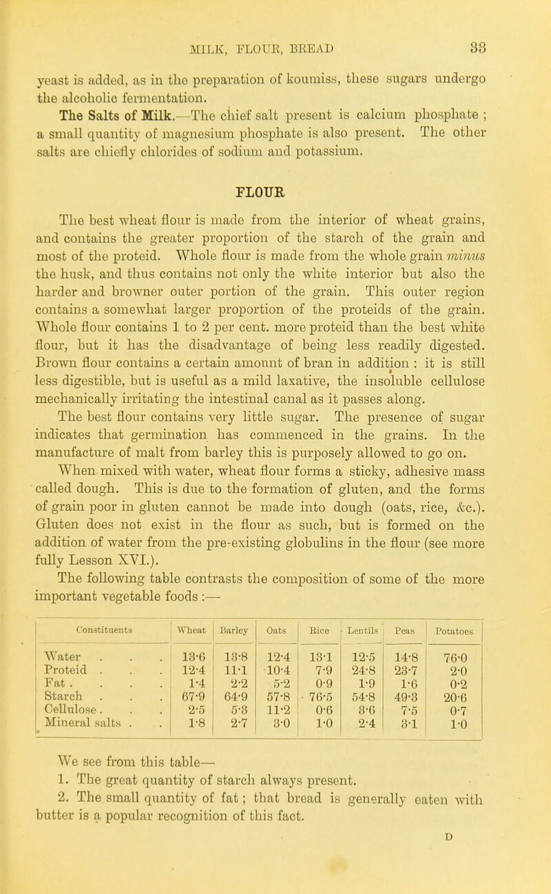 yeast is added, as in tlie preparation of koumiss, these sugars undergo the alcoholic fermentation. The Salts of Milk.—The chief salt present is calcium phosphate ; a small quantity of magnesium phosphate is also present. The other salts are chiefly chlorides of sodium and potassium. FLOUR The best wheat flour is made from the interior of wheat grains, and contains the greater proportion of the starch of the grain and most of the proteid. Whole flour is made from the whole grain minus the husk, and thus contains not only the white interior but also the harder and browner outer portion of the grain. This outer region contains a somewhat larger proportion of the proteids of the grain. Whole flour contains 1 to 2 per cent, more proteid than the best white flour, but it has the disadvantage of being less readily digested. Brown flour contains a certain amount of bran in addition : it is still less digestible, but is useful as a mild laxative, the insoluble cellulose mechanically irritating the intestinal canal as it passes along. The best flour contains very little sugar. The presence of sugar indicates that germination has commenced in the grains. In the manufacture of malt from barley this is purposely allowed to go on. When, mixed with water, wheat flour forms a sticky, adhesive mass called dough. This is due to the formation of gluten, and the forms of grain poor in gluten cannot be made into dough (oats, rice, &c.). Gluten does not exist in the flour as such, but is formed on the addition of water from the pre-existing globulins in the flour (see more fully Lesson XVI.). The following table contrasts the composition of some of the more important vegetable foods :— Constituents Wheat Barley Oats Eice Lentils Peas Potatoes Water 13-6 13-8 12-4 13-1 12-5 14-8 76-0 Proteid . 12-4 11-1 10-4 7-9 24-8 23-7 2-0 Fat . 1-4 2-2 5-2 0-9 1-9 1-6 0-2 Starch 67-9 64-9 57-8 ■ 76-5 54-8 49-3 20-6 Cellulose. 2-5 5-3 11-2 0-6 3-6 7-5 0-7 Mineral salts . 1-8 2-7 3-0 1-0 2-4 3-1 1-0 We see from this table— 1. The great quantity of starch always present. 2. The small quantity of fat; that bread is generally eaten with butter is a popular recognition of this fact. D