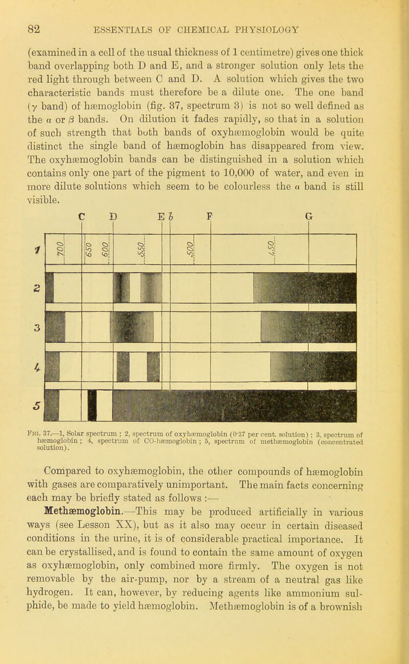 (examined in a cell of the usual thickness of 1 centimetre) gives one thick band overlapping both D and E, and a stronger solution only lets the red light through between C and D. A solution which gives the two characteristic bands must therefore be a dilute one. The one band (y band) of hasmoglobin (fig. 37, spectrum 3) is not so well defined as the a or (3 bands. On dilution it fades rapidly, so that in a solution of such strength that both bands of oxyhfemoglobin would be quite distinct the single band of hfemoglobin has disappeared from view. The oxyhfemoglobin bands can be distinguished in a solution which contains only one part of the pigment to 10,000 of water, and even in more dilute solutions which seem to be colourless the a band is still visible. C D E & F G Fig. 37.—1, Solar spectnun : 2, spectrum of oxyliiemoglobin (0-37 per cent, solution) ; 3, spectrum of hjemoglobin ; 4, spectrum of CO-li£Emoglobin; 5, spectrum of methtemoglobin (concentrated solution). Compared to oxyhasmoglobin, the other compounds of haemoglobiB with gases are comparatively unimportant. The main facts concerning each may be briefly stated as follows :— Methsemoglobin.—This may be produced artificially in various ways (see Lesson XX), but as it also may occur in certain diseased conditions m the urine, it is of considerable practical importance. It can be crystallised, and is found to contain the same amount of oxygen as oxyhaBmoglobin, only combined more firmly. The oxygen is not removable by the air-pump, nor by a stream of a neutral gas like hydrogen. It can, however, by reducing agents like ammonium sul- phide, be made to yield hfemoglobin. INIethfemoglobin is of a brownish