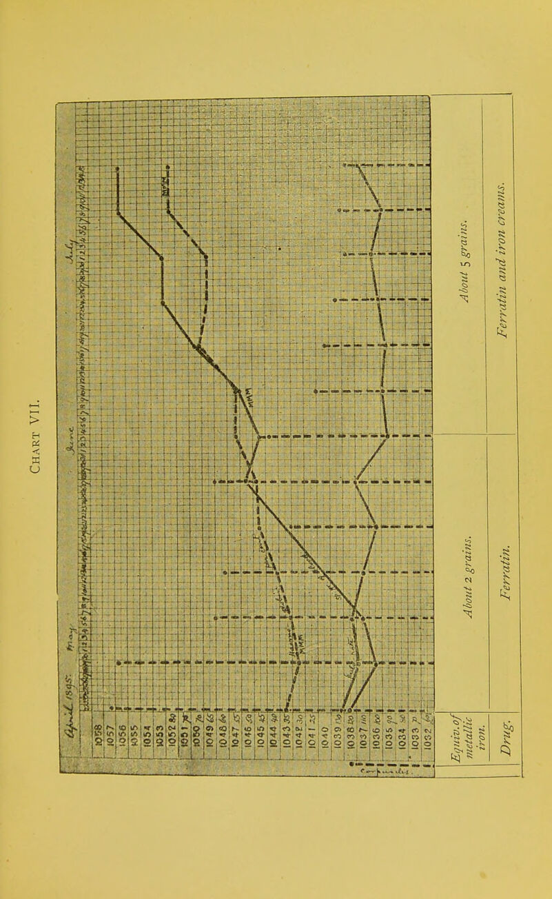 > H PS < W u metallic About 2 grains. About 5 grains, iron. Drug. Ferratin. Ferratin and it on o cams.