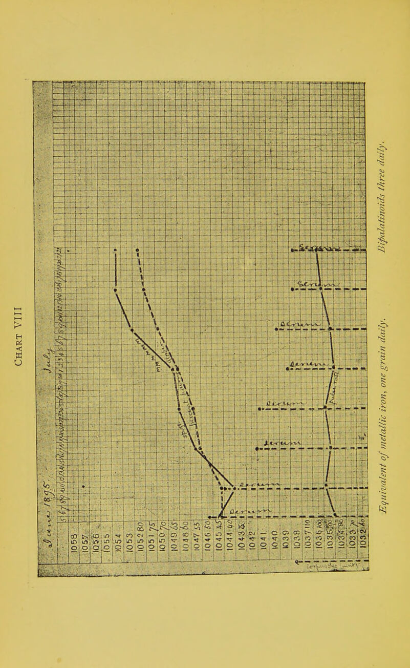 Chart VIII Equivalent of metallic iron, one grain daily. Bipalatinoids three daily.