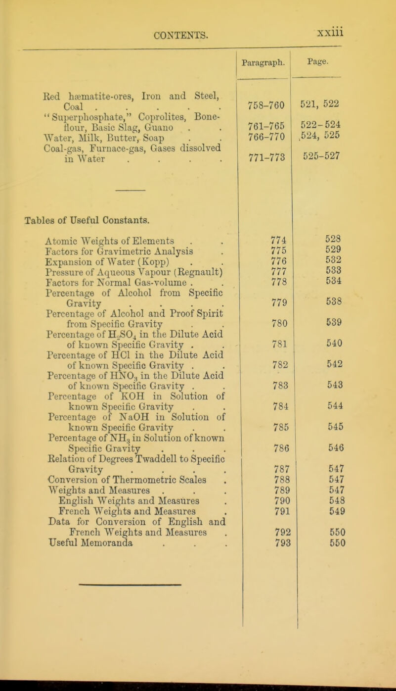Paragraph. Red hfematite-ores, Iron and Steel, Coal Superphosphate, Coprolites, Bone- tlour, Basic Slag, Guano Water, Milk, Butter, Soap Coal-gas, Furnace-gas, Gases dissolved in Water .... Tables of Useful Constants. Atomic Weights of Elements Factors for Gravimetric Analysis Expansion of Water (Kopp) Pressure of Aqueous Vapour (Regnault) Factors for Normal Gas-volume . Percentage of Alcohol from Specific Gravity .... Percentage of Alcohol and Proof Spirit from Specific Gravity Percentage of H^S04 in the Dilute Acid of known Specific Gravity . Percentage of HCl in the Dilute Acid of known Specific Gravity . Percentage of HNO., in the Dilute Acid of known Specific Gravity . Percentage of KOH in Solution of known Specific Gravity Percentage of NaOH in Solution of known Specific Gravity Percentage of NH^ in Solution of known Specific Gravity Relation of Degrees Twaddell to Specific Gravity .... Conversion of Thermometric Scales Weights and Measures . English Weights and Measures French Weights and Measures Data for Conversion of English and French Weights and Measures Useful Memoranda 758-760 761-765 766-770 771-773 774 775 776 777 778 779 780 781 782 783 784 785 786 787 788 789 790 791 792 793 Page. 521, 522 522-524 524, 525 525-527 528 529 532 533 534 538 639 540 542 543 544 545 546 547 547 547 548 649 550 650