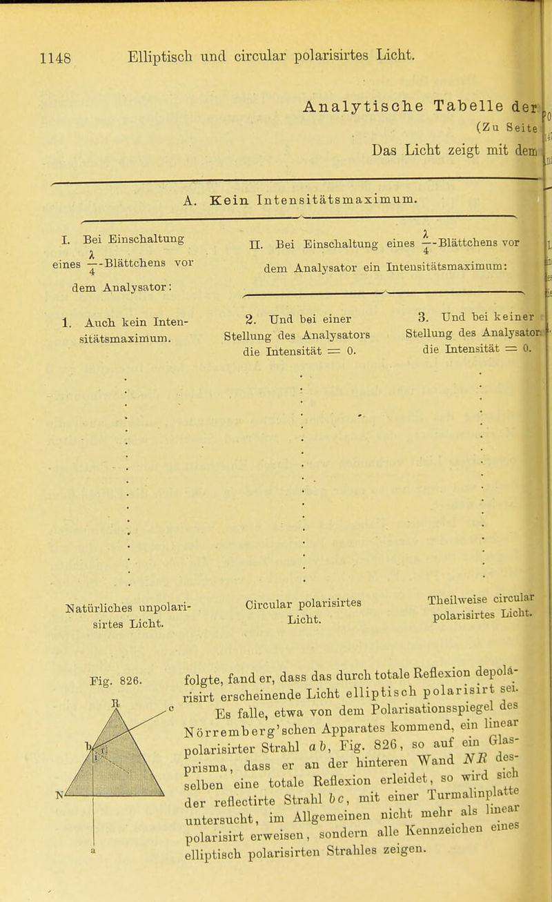 Analytische Tabelle der; (Zu Seite' Das Licht zeigt mit dem A. Kein Intensitätsmaximum. I. Bei Einschaltung eines —Blättchens vor 4 dem Analysator: 1. Auch, kein Inten- sitätsmaximum. Natürliches unpolari- sirtes Licht. n. Bei Einschaltung eines j-Blättchens vor dem Analysator ein Inteusitätsmaximum: 2. Und bei einer Stellung des Analysators die Intensität = 0. 3. Und hei keiner^ Stellung des Analysatoro • die Intensität = 0. Circular polarisirtes Licht. Theilweise circular polarisirtes Licht. folgte, fand er, dass das durch totale Reflexion depola- risirt erscheinende Licht elliptisch polarisirt sei. Es falle, etwa von dem Polarisationsspiegel des Nörremherg'schen Apparates kommend, ein linear polarisirter Strahl ah, Fig. 826, so auf em Glas- prisma, dass er an der hinteren Wand NB des- selben eine totale Reflexion erleidet, so ^^'^ '''^ der reflectirte Strahl öc, mit einer Turmahnplatte untersucht, im Allgemeinen nicht mehr als Imear polarisirt erweisen, sondern alle Kennzeichen eines elliptisch polarisirten Strahles zeigen.