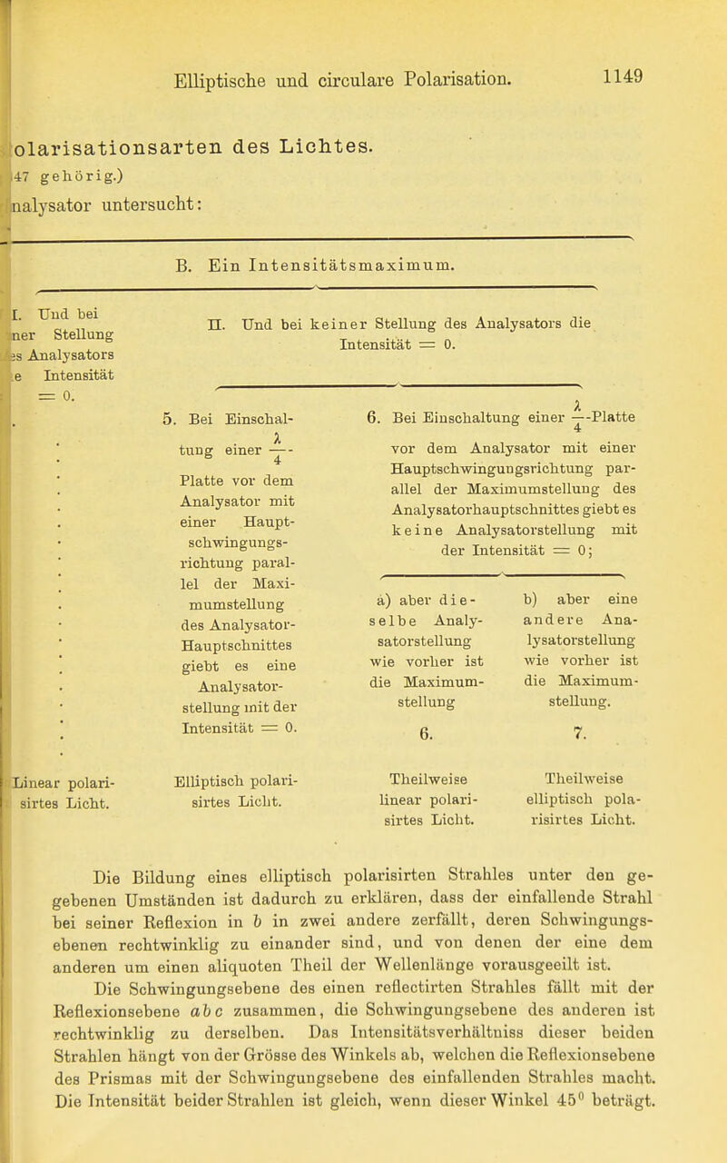 olarisationsarten des Lichtes. 4:7 gehörig.) nalysator untersucht: B. Ein Intensitätsmaximum. I. TJud bei ner Stellung ;s Analysators e Intensität = 0. Linear polari- sirtes Liebt. n. Und bei keiner Stellung des Analysators die Intensität = 0. 5. Bei Einsohal- tung einer —- 4 Platte vor dem Analysator mit einer Haupt- schwingungs- richtung paral- lel der Maxi- mumstellung des Analysator- Hauptschnittes giebt es eine Analysator- stellung mit der Intensität = 0. ElUptisoh polari- sirtes Licht. Bei Einschaltung einer —-Platte vor dem Analysator mit einer HauptschvringuDgsrichtung par- allel der Maximumstellung des Analysatorhauptschnittes giebt es keine Analysatorstellung mit der Intensität = 0; a) aber die- selbe Analy- satorstellung wie vorher ist die Maximum- stellung 6. Theilweise linear polari- sirtes Licht. b) aber eine andere Ana- lysatorstellung wie vorher ist die Maximum- stellung. 7. Theilweise elliptisch pola- risirtes Licht. Die Bildung eines elliptisch polarisirten Strahles unter den ge- gebenen Umständen ist dadurch zu erklären, dass der einfallende Strahl hei seiner Keflexion in b in zwei andere zerfällt, deren Schwingungs- ehenen rechtwinklig zu einander sind, und von denen der eine dem anderen um einen aliquoten Theil der Wellenlänge vorausgeeilt ist. Die Schwingungsebene des einen reflectirten Strahles fällt mit der Reflexionsebene abc zusammen, die Schwingungsebene des anderen ist rechtwinklig zu derselben. Das Intensitätsverhältniss dieser beiden Strahlen hängt von der Grösse des Winkels ab, welchen die Eeflexionsebene des Prismas mit der Schwingungsebene des einfallenden Strahles macht. Die Intensität beider Strahlen ist gleich, wenn dieser Winkel 45 beträgt.