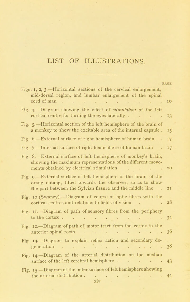 LIST OF ILLUSTRATIONS. PAGE Figs. I, 2, 3.—Horizontal sections of the cervical enlargement, mid-dorsal region, and lumbar enlargement of the spinal cord of man .......... 10 Fig. 4.—Diagram showing the effect of stimulation of the left cortical centre for turning the eyes laterally . . . -13 Fig. 5.—Horizontal section of the left hemisphere of the brain of a monkey to show the excitable area of the internal capsule . 15 Fig. 6.—External surface of right hemisphere of human brain . 17 Fig. 7.—Internal surface of right hemisphere of human brain . 17 Fig. 8.—External surface of left hemisphere of monkey’s brain, showing the maximum representations of the different move- ments obtained by electrical stimulation . . . .20 Fig. 9.—External surface of left hemisphere of the brain of the orang outang, tilted towards the observer, so as to show the part between the Sylvian fissure and the middle line . 21 Fig. 10 (Swanzy).—Diagram of course of optic fibres with the cortical centres and relations to fields of vision . . 28 Fig. 11.—Diagram of path of sensory fibres from the periphery to the cortex 34 Fig. 12.—Diagram of path of motor tract from the cortex to the anterior spinal roots ........ 36 Fig. 13.—Diagram to explain reflex action and secondary de- generation . . . . . . . . . . 38 Fig. 14.—Diagram of the arterial distribution on the median surface of the left cerebral hemisphere 43 Fig. 15—Diagram of the outer surface of left hemisphere showing the arterial distribution 44