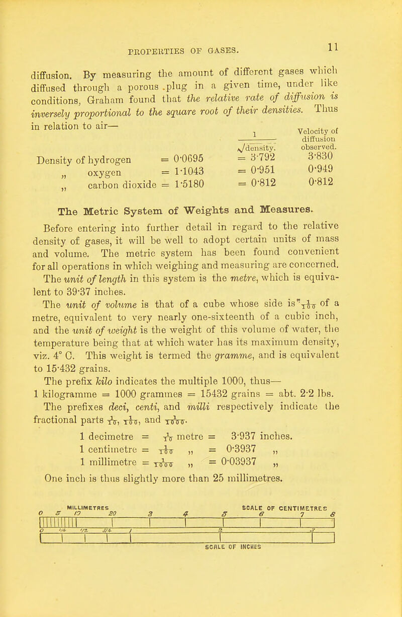 diffusion. By measuring the amount of different gases winch diffused through a porous .plug in a given time, under like conditions, Graham found that the relative rate of diffusion is inversely proportional to the square root of their densities. Thus in relation to air- ^ ^^^^^.^^ ——^—diffutiion v'densityy observed. Density of hydrogen = 0-0C95 =3-792 3-830 „ oxygen = M043 = 0-951 0-949 carbon dioxide = 1-5180 = 0-812 0-812 The Metric System of Weights and Measures. Before entering into farther detail in regard to the relative density of gases, it will be well to adopt certain units of mass and volume. The metric system has been found convenient for all operations in which weighing and measuring are concerned. The unit of length in this system is the metre, which is equiva- lent to 39-37 inches. The unit of volume is that of a cube whose side is-,^ of a metre, equivalent to very nearly one-sixteenth of a cubic inch, and the unit of weight is the weight of this volume of water, the temperature being that at which water has its maximum density, viz. 4° 0. This weight is termed the gramme, and is equivalent to 15-432 grains. The prefix kilo indicates the multiple 1000, thus— 1 kilogramme = 1000 grammes = 15432 grains = abt. 2-2 lbs. The prefixes deci, centi, and milli respectively indicate the fractional parts and nnnr- 1 decimetre = tV metre = 3-937 inches. 1 centimetre = t^tt » = 0*3937 „ 1 millimetre = rroT « = 0-03937 „ One inch is thus slightly more than 25 millimetres. MILLIMETRES SCALE OF CENTIMETRES O S 10 20 3 4 S e 7 S lilllllllll 1 I I I I I- 1 0 'It- va jyj. / 2 J 1 1 I I I I II SCRLE OF INCHES