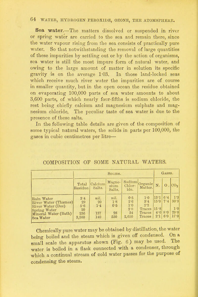 Sea water.—The matters dissolved or suspended in river or spring water are carried to the sea and remain there, since the water vapour rising from the sea consists of practically pure water. So that notwithstanding the removal of large quantities of these impurities by settling out or by the action of organisms, sea water is still the most impure form of natural water, and owing to the large amount of matter in solution its specific gravity is on the average 1-03. In those land-locked seas which receive much river water the impurities are of course in smaller quantity, but in the open ocean the residue obtained on evaporating 100,000 parts of sea water amounts to about 3,600 parts, of which nearly four-fifths is sodium chloride, the rest being chiefly calcium and magnesium sulphate and mag- nesium chloride. The peculiar taste of sea water is due to the presence of these salts. In the following table details are given of the composition of some typical natural waters, the solids in parts per 100,000, the gases in cubic centimetres per litre— COMPOSITION OF SOME NATURAL WATERS. Solids. Gases. Total Residue. Calcium Salts. Magne- sium Salts. Sodium Chlor- ide. Organic Matter. N. 0 . CO2 Rain Water River Water (Thames) River Water (Dee) Spi-ing Water Mineral Water (Bath) Sea Water 3-4 29 5-6 20 236 3,500 nil. 20 1-4 137 140 nil. 1-8 0-5 28 530 0- 5 2-6 1- 0 2 0 34 2,650 1- 0 3-4 2- 2 Traces Traces Traces 13-1 15-0 15-8 4-0 2-1 6- 4 7- 4 8- 0 6-0 1-3 30-3 1-0 29-0 170 Chemically pure water may be obtained by distillation, the water being boiled and the steam which is given off condensed. On a small scale the apparatus shown (Fig. 6) may be used. The water is boiled in a flask connected with a condenser, through which a continual stream of cold water passes for the purpose of condensing the steam.