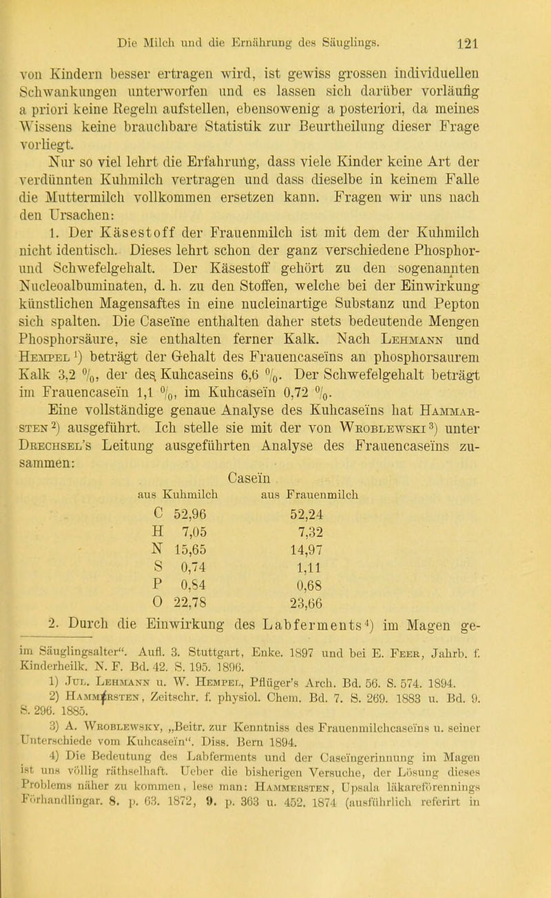 von Kindern besser ertragen wird, ist gewiss grossen individuellen Schwankungen unterworfen und es lassen sich darüber vorläufig a priori keine Regeln aufstellen, ebensowenig a posteriori, da meines Wissens keine brauchbare Statistik zur ßeurtheilung dieser Frage vorliegt. Nur so viel lehrt die Erfahrung, dass viele Kinder keine Art der verdünnten Kuhmilch vertragen und dass dieselbe in keinem Falle die Muttermilch vollkommen ersetzen kann. Fragen wir uns nach den Ursachen: 1. Der Käsestoff der Frauenmilch ist mit dem der Kuhmilch nicht identisch. Dieses lehrt schon der ganz verschiedene Phosphor- und Schwefelgehalt. Der Käsestoflf gehört zu den sogenannten Nucleoalbuminaten, d. h. zu den Stoffen, welche bei der Einwirkung künstlichen Magensaftes in eine nucleinartige Substanz und Pepton sich spalten. Die Caseine enthalten daher stets bedeutende Mengen Phosphorsäure, sie enthalten ferner Kalk. Nach Lehmann und Hempel •) beträgt der Gehalt des Frauencaseins an phosphorsaurem Kalk 3,2 der de^ Kuhcaseins 6,6 ''/q. Der Schwefelgehalt beträgt im Frauencasein 1,1 im Kuhcasein 0,72 ^Iq. Eine vollständige genaue Analyse des Kuhcaseins hat Hammab- sten2) ausgeführt. Ich stelle sie mit der von Weoblewski^) unter Deechsel's Leitung ausgeführten Analyse des Frauencaseins zu- sammen: Casein aus Kuhmilch aus Frauenmilch C 52,96 52,24 H 7,05 7,32 N 15,65 14,97 S 0,74 1,11 P 0,84 0,68 0 22,78 23,66 2. Durch die Einwirkung des Labfermeuts^) im Magen ge- im Säuglingsalter. Aufl. 3. Stuttgart, Enke. 1S97 und bei E. Feer, Jahrb. f. Kinderheilk. N. F. Bd. 42. S. 195. 1896. 1) Jur>, Lehmann u. W. HEMPsr,, Pflüger's Arch. Bd. 56. S. 574. 1894. 2) Hamm^rsten, Zeitschr. f. physiol. Chem. Bd. 7. S. 269. 1883 u. Bd. 9. S. 296. 1885. 3) A. Wroblewsky, „Beitr. -/.ur Kenntniss des Frauenmilchcaseins u. seiner Unterschiede vom Kuhcasein. Diss. Bern 1894. 4) Die Bedeutung des Labferments und der Caseiugerinuung im Magen ist uns völlig riithsollinf't. Ueber die bisherigen Versuche, der Lösung dieses Problems näher zu kommen, lese man: Hammeusten, Upsala läkaretch-ennings Förhandlingar. 8. p. 63. 1872, 9. p. 363 u. 452. 1874 (ausführlich referirt in