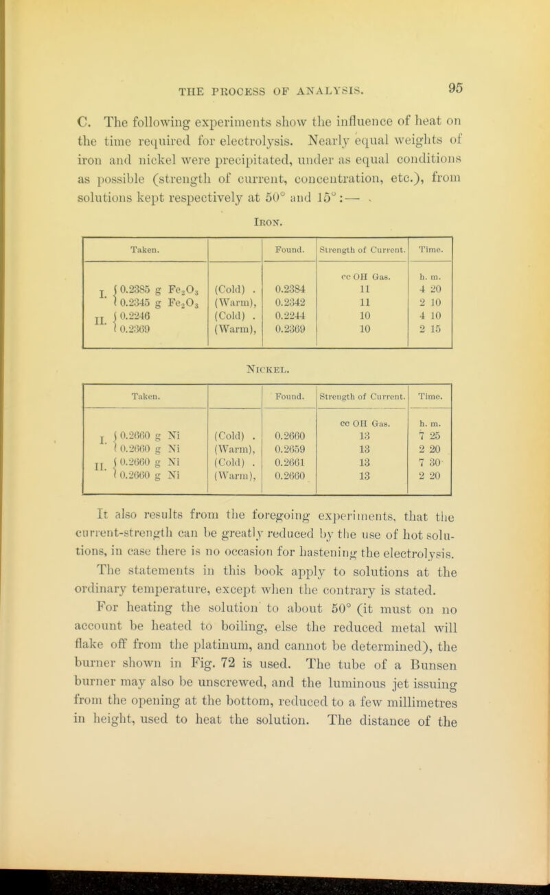 C. The following experiments show the influence of heat on the time required for electrolysis. Nearly equal weights of iron and nickel were precipitated, under as equal conditions as possible (strength of current, concentration, etc.), from solutions kept respectively at 50° and 15:— - Iron. Taken. Found. Strength of Current. Time. J ( 0.2385 g Fe.^Oi ' \ 0.2345 g Fe.,03 II. \ ''■•'•'^^ 1 ().2;]()i) (Cold) . (Warm), (Cold) . (Wurm), 0.2384 0.2342 0.2244 0.23G9 roOII Gas. 11 11 10 10 h. Ml. 4 20 2 10 4 10 2 15 NlCKEI>. Taken. Found. Strength of Current. Time. J \ 0.2(100 g Ni (().2()()0 g Ni { 0.2GG0 g Ni ■ ( 0.2GG0 g Ni (Cold) . (Warm), (Cold) . (Warm), 0.2GG0 0.2(359 0.2GG1 0.2660 cc on Gas. 13 13 13 13 h. m. 7 25 2 20 7 30 2 20 It also results from the foregoing exjieriments, that tlie ciirrent-strengtli can he greatly reduced by the use of hot solu- tions, in case there is no occasion for hastening the electrolysis. The statements in this book apply to solutions at the ordinary temperature, except when the contrary is stated. For heating the solution to about 50° (it must on no account be heated to boihng, else the reduced metal will flake off from the platinum, and cannot be determined), the burner shown in Fig. 72 is used. The tube of a Bunsen burner may also be unscrewed, and the luminous jet issuing from the opening at the bottom, reduced to a few millimetres in height, used to heat the solution. The distance of the