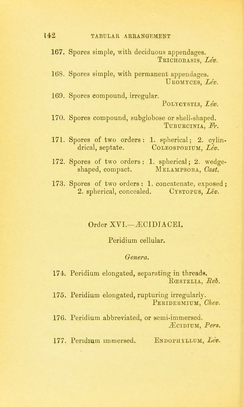 167. Spores simple, with deciduous appendages. Teichoeasis, Lev. 168. Spores simple, with permanent appeudages. TJeomyces, Lev. 169. Spores compound, irregular. PoLTCTsxra, lev. 170. Spores compound, subglobose or shell-shaped. TUBUECINIA, JBh. 171. Spores of two orders : 1. spherical; 2. cylin- drical, septate. Coleospoetttm, Lev. 172. Spores of two orders : 1. spherical; 2. wedge- shaped, compact. Melampsoea, Cast. 173. Spores of two orders: 1, concatenate, exposed; 2. spherical, concealed. Ctstopus, Lev. Order XVI.—^CIDIACEI. Peridium cellular. Genera. 174. Peridium elongated, separating in threads. EoESTEiilA, Reb. 175. Peridium elongated, rupturing irregularly. Peeidermium, Chev. 176. Peridium abbreviated, or semi-immersed. ^CIDIUM, Pers. 177. Peridium immersed. Enuopuyllum, Lev.