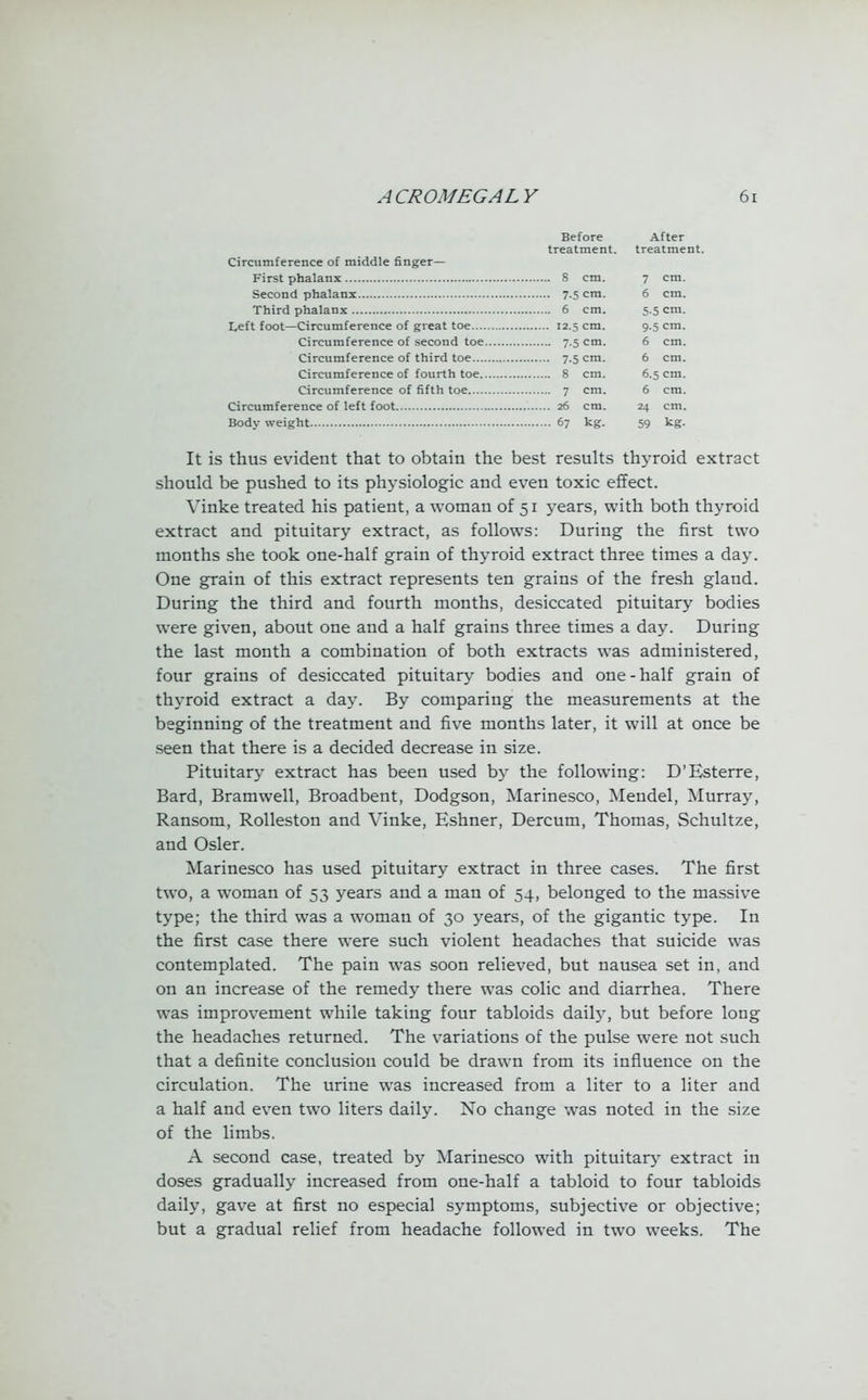 Before After treatment. treatment. Circumference of middle finger- 7 cm. 7-5 cm. 6 cm. 5-5 cm. Left foot—Circumference of great toe 12.S cm. 9-5 cm. Circumference of second toe 7-5 cm. 6 cm. 7.5 cm. 6 cm. 8 cm. 6.5 cm. Circumference of fifth toe 7 cm. 6 cm. 24 cm. 67 kg. 59 kg. It is thus evident that to obtain the best results thyroid extract should be pushed to its physiologic and even toxic effect. Vinke treated his patient, a woman of 51 years, with both thyroid extract and pituitary extract, as follows: During the first two months she took one-half grain of thyroid extract three times a day. One grain of this extract represents ten grains of the fresh gland. During the third and fourth months, desiccated pituitary bodies were given, about one and a half grains three times a day. During the last month a combination of both extracts was administered, four grains of desiccated pituitary bodies and one-half grain of thyroid extract a day. By comparing the measurements at the beginning of the treatment and five months later, it will at once be seen that there is a decided decrease in size. Pituitary extract has been used by the following: D'Esterre, Bard, Bramwell, Broadbent, Dodgson, Marinesco, Mendel, Murray, Ransom, Rolleston and Vinke, Eshner, Dercum, Thomas, Schultze, and Osier. Marinesco has used pituitary extract in three cases. The first two, a woman of 53 years and a man of 54, belonged to the massive type; the third was a woman of 30 years, of the gigantic type. In the first case there were such violent headaches that suicide was contemplated. The pain was soon relieved, but nausea set in, and on an increase of the remedy there was colic and diarrhea. There was improvement while taking four tabloids daily, but before long the headaches returned. The variations of the pulse were not such that a definite conclusion could be drawn from its influence on the circulation. The urine was increased from a liter to a liter and a half and even two liters daily. No change was noted in the size of the limbs. A second case, treated by Marinesco with pituitary extract in doses gradually increased from one-half a tabloid to four tabloids daily, gave at first no especial symptoms, subjective or objective; but a gradual relief from headache followed in two weeks. The