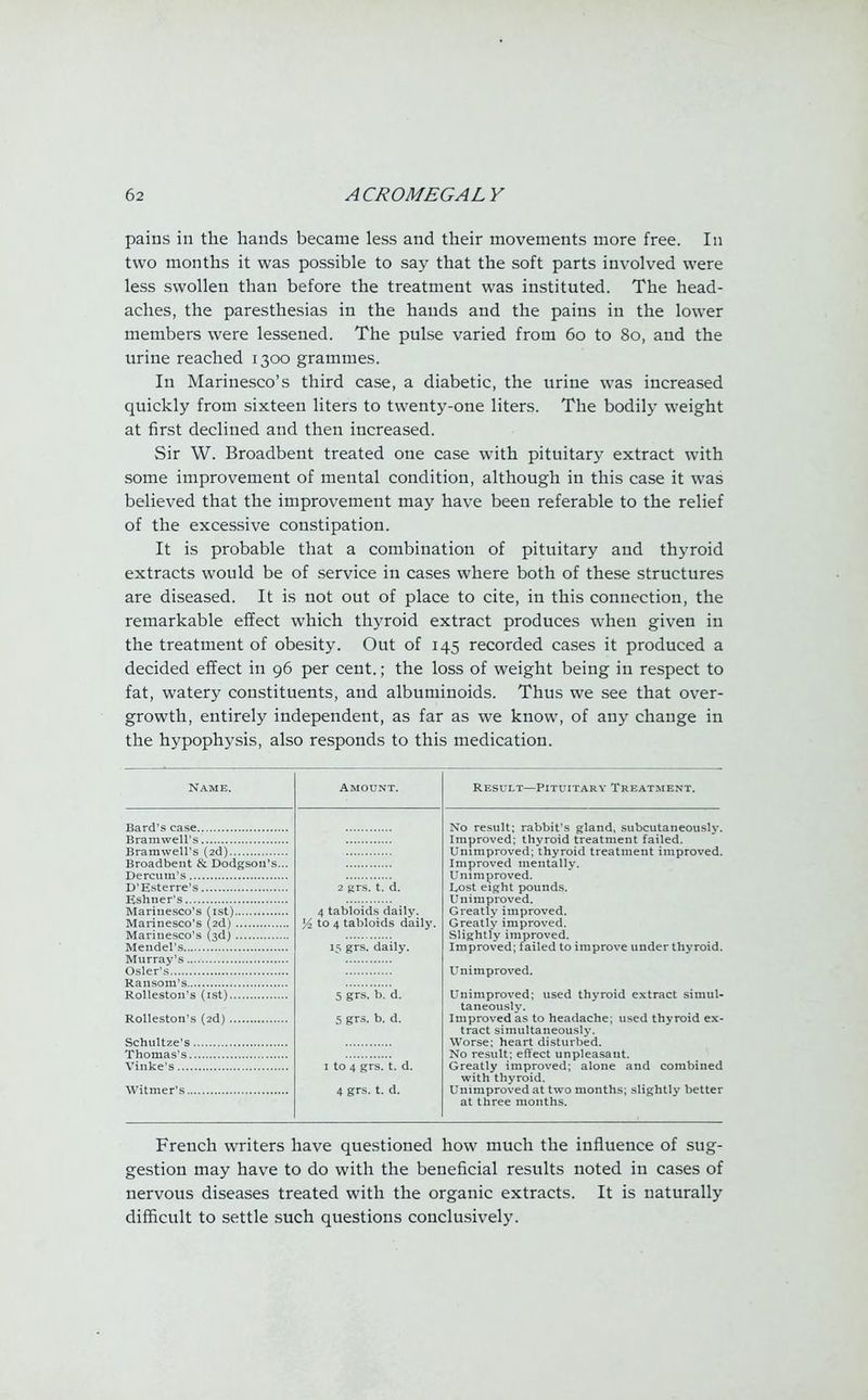 pains in the hands became less and their movements more free. In two months it was possible to say that the soft parts involved were less swollen than before the treatment was instituted. The head- aches, the paresthesias in the hands and the pains in the lower members were lessened. The pulse varied from 60 to 80, and the urine reached 1300 grammes. In Marinesco's third case, a diabetic, the urine was increased quickly from sixteen liters to twenty-one liters. The bodily weight at first declined and then increased. Sir W. Broadbent treated one case with pituitary extract with some improvement of mental condition, although in this case it was believed that the improvement may have been referable to the relief of the excessive constipation. It is probable that a combination of pituitary and thyroid extracts would be of service in cases where both of these structures are diseased. It is not out of place to cite, in this connection, the remarkable effect which thyroid extract produces when given in the treatment of obesity. Out of 145 recorded cases it produced a decided effect in 96 per cent.; the loss of weight being in respect to fat, watery constituents, and albuminoids. Thus we see that over- growth, entirely independent, as far as we know, of any change in the hypophysis, also responds to this medication. Result—Pituitary Treatment. Bard's case Brarawell's Bramwell's (2d) Broadbent & Dodgsou's Dereum's D'Esterre's Eshner's Marinesco's (1st) Marinesco's (2d) Marinesco's (3d) Mendel's Murray's Osier's Ransom's Rolleston's (1st) Rolleston's (2d) Schultze's Thomas's Vinke's Witmer's 2 grs. t. d. 4 tabloids daily. l/2 to 4 tabloids daily. 15 grs. daily. 5 grs. b. d. 5 grs. b. d. 1 to 4 grs. t. d. 4 grs. t. d. No result; rabbit's gland, subcutaneously. Improved; thyroid treatment failed. Unimproved; thyroid treatment improved. Improved mentally. Unimproved. Lost eight pounds. Unimproved. Greatly improved. Greatly improved. Slightly improved. Improved; failed to improve under thyroid. Unimproved. Unimproved; used thyroid extract simul- taneously. Improved as to headache; used thyroid ex- tract simultaneously. Worse; heart disturbed. No result; effect unpleasant. Greatly improved; alone and combined with thyroid. Unimproved at two months; slightly better at three months. French writers have questioned how much the influence of sug- gestion may have to do with the beneficial results noted in cases of nervous diseases treated with the organic extracts. It is naturally difficult to settle such questions conclusively.