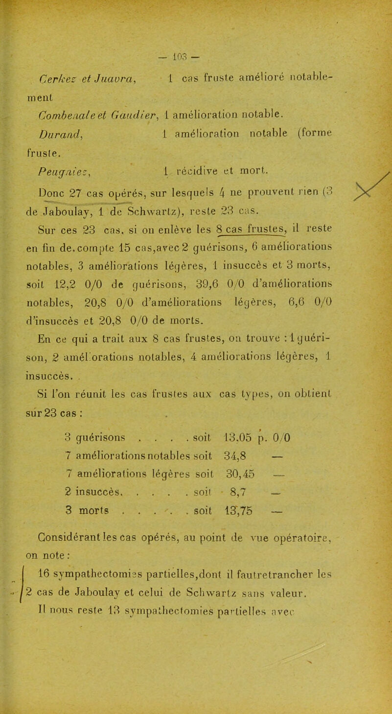 Cerkes et J navra, 1 cas fruste amélioré notable- ment Gombeaale et Gaucher, 1 amélioration notable. Durand, L amélioration notable (forme fruste. Peugniez, L récidive et mort. Donc 27 cas obérés, sur lesquels 4 ne prouvent rien (3 de Jaboulay, 1 de Schwartz), reste 23 cas. Sur ces 23 cas, si on enlève les 8 cas trustes, il reste en fin de.compte 15 cas,avec2 guérisons, 6 améliorations notables, 3 améliorations légères, 1 insuccès et 3 morts, soit 12,2 0/0 de guérisons, 39,6 0/0 d’améliorations notables, 20,8 0/0 d’améliorations légères, 6,6 0/0 d’insuccès et 20,8 0/0 de morts. En ce qui a trait aux 8 cas frustes, on trouve : 1 guéri- son, 2 améliorations notables, 4 améliorations légères, J insuccès. Si l’on réunit les cas frustes aux cas types, on obtient sur23 cas: 3 guérisons .... soit 13.05 p. 0/0 7 améliorations notables soit 34,8 — 7 améliorations légères soit 30,45 — 2 insuccès soit 8,7 — 3 morts soit 13',75 — Considérant les cas opérés, au point de vue opératoire, on note : 16 sympathectomies partielles,dont il fautretrancher les 2 cas de Jaboulay et celui de Schwartz sans valeur. Il nous reste 13 sympathectomies partielles avec v