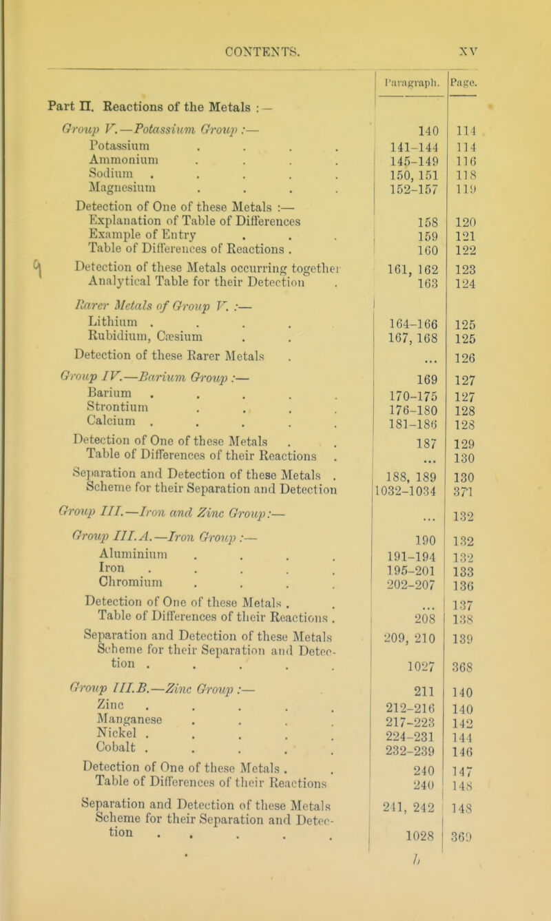 Part n. Keactions of the Metals : — Group V. —Potassium Group :— Potassium . . . . Ammonium . . . . Sodium . . . . . Magnesium . . . . Detection of One of these Metals :— Explanation of Table of Dillerences Example of Entry Table of Dillerences of Reactions . Detection of these Metals occurring togethei Analytical Table for their Detection Harei- Metals of Group V. :— Lithium ..... Rubidium, C;T?sium Detection of these Rarer Metals Group IV.—Barium Gi-m(,p :— Barium . . , . Strontium Calcium .... Detection of One of these Metals Table of Differences of their Reactions Sei>aration and Detection of these Metals . Scheme for their Separation and Detection Grmip III.—Iron and Zinc Group:— Group III. A.—Iron Group :— Aluminium . . . . Iron . . . . . Chromium . . . . Detection of One of these Metals . Table of Differences of their Reactions . Separation and Detection of these IMetals Scheme for their Separation and Detec- tion ..... Group [ILB.—Zinc Group:— Zinc .... Manganese Nickel .... Cobalt .... Detection of One of these Metals . Table of Differences of their Reactions Separation and Detection of these Metals Scheme for their Separation and Detec- tion . . 1 (11 tip, 1 l*Y 140 111 141-144 114 145-149 116 150, 151 n s 11.' 158 120 159 121 IGO 122 161, 162 123 163 124 164-166 125 167,168 125 126 176-180 128 181-186 128 187 129 18S ISO 1032-1034 ... 132 191-194 Ho 1 195-201 133 202-207 136 137 208 138 209, 210 139 1027 368 140 140 217-223 142 224-231 144 9^9 9^Q 240 147 i l4h 241, 242 : 148 1028 1 369