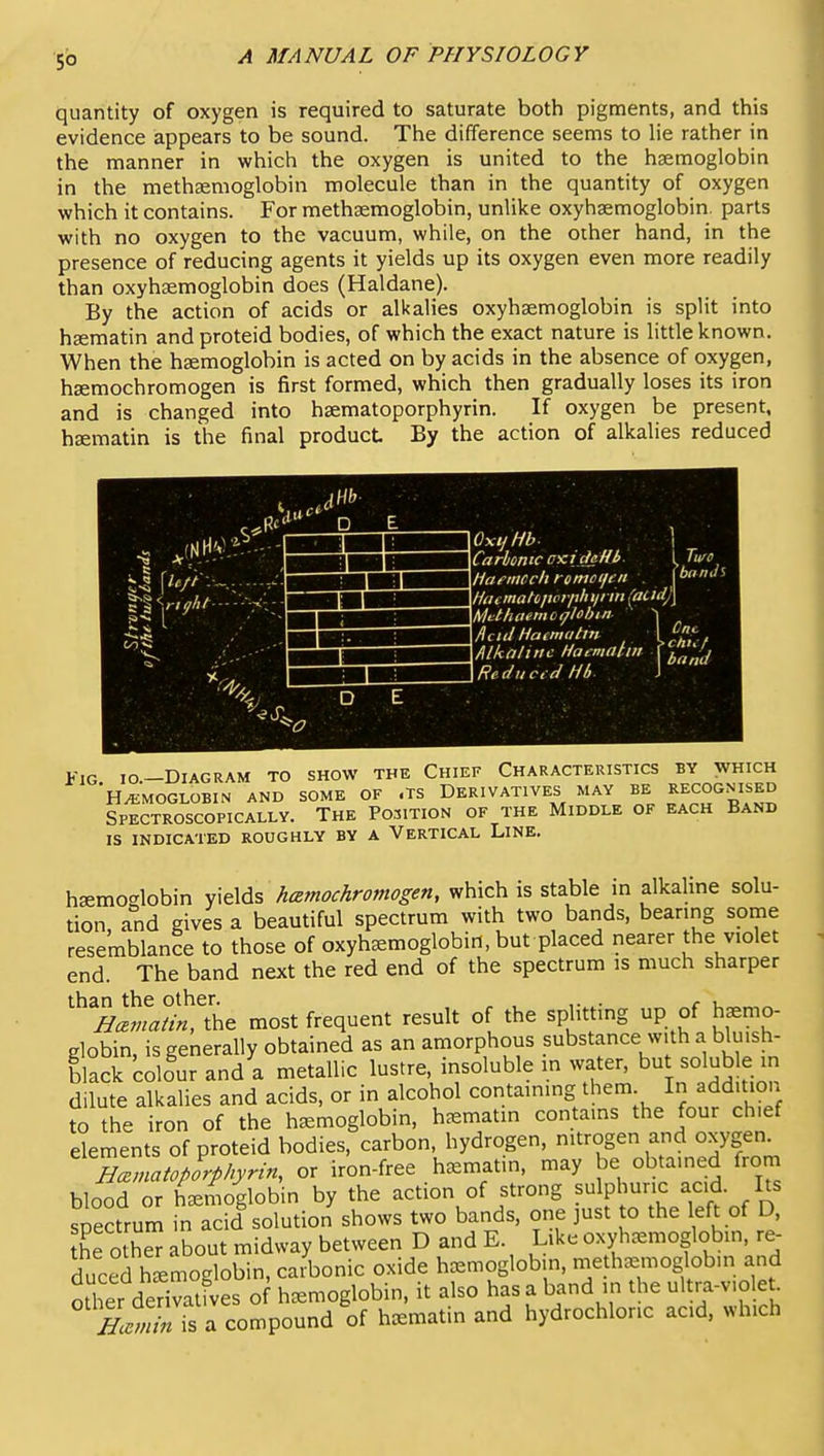 quantity of oxygen is required to saturate both pigments, and this evidence appears to be sound. The difference seems to lie rather in the manner in which the oxygen is united to the haemoglobin in the methsemoglobin molecule than in the quantity of oxygen which it contains. For methsemoglobin, unlike oxyhaemoglobin, parts with no oxygen to the vacuum, while, on the other hand, in the presence of reducing agents it yields up its oxygen even more readily than oxyhaemoglobin does (Haldane). By the action of acids or alkalies oxyhaemoglobin is split into haematin andproteid bodies, of which the exact nature is little known. When the haemoglobin is acted on by acids in the absence of oxygen, haemochromogen is first formed, which then gradually loses its iron and is changed into haematoporphyrin. If oxygen be present, haematin is the final product By the action of alkalies reduced 1 0x1/ttb. ] Carbonic c^ideHb. I Two Harmccli romci/gti . (bnnJl Hacmatvjiorphiii in (aud) Mcthaemot^lobin- ' ~i field Hacnwtm , I . Mhnlinc Haematin ST^'Jj \Rec/iiCtd Hb J Fig IO.-DIAGRAM to show the Chief Characteristics by which 'hemoglobin and some of .ts Derivatives may be Recognised Spectroscopically. The Position of the Middle of each Band is indicated roughly by a Vertical Line. haemoglobin yields hcemochromogen, which is stable in alkahne solu- tion and gives a beautiful spectrum with two bands, bearing some resemblance to those of oxyhemoglobin, but placed nearer the violet end. The band next the red end of the spectrum is much sharper ''^^H^^naHnHh^ most frequent result of the splitting up of haemo- globin, is generally obtained as an amorphous substance with a bluish- black colour and a metallic lustre, insoluble m water, but soluble in dilute alkalies and acids, or in alcohol containing them In addition to the iron of the hemoglobin, hematin contams the four chief elements of proteid bodies, carbon, hydrogen, nitrogen and oxygen^ BcEmatoporphyrin, or iron-free hasmatin, may be obtained from blood or hemoglobin by the action of strong sulphuric acid. Its spectrum in acid solution shows two bands, one just to the left of D, he othe^ about midway between D and E. Lik. oxyhemoglobin, re- duced hemoglobin, caionic oxide hemoglobin, methemoglobm and other derivatives o hemoglobin, it also has a band in the ultra-v.ole . SS i? a compound of hematin and hydrochloric acid, which