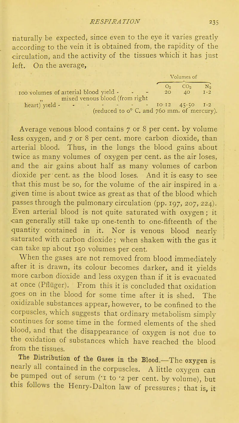 naturally be expected, since even to the eye it varies greatly according to the vein it is obtained from, the rapidity of the circulation, and the activity of the tissues which it has just left. On the average, Volumes of Oo CO2 N2 100 volumes of arterial blood yield - - - 20 40 1-2 „ mixed venous blood (from right heart) yield 10 12 45-50 1-2 (reduced to 0° C. and 760 mm. of mercury). Average venous blood contains 7 or 8 per cent, by volume less oxygen, and 7 or 8 per cent, more carbon dioxide, than arterial blood. Thus, in the lungs the blood gains about twice as many volumes of ox3'gen per cent, as the air loses, and the air gains about half as many volumes of carbon dioxide per cent, as the blood loses. And it is easy to see that this must be so, for the volume of the air inspired in a :given time is about twice as great as that of the blood which passes through the pulmonary circulation (pp. 197, 207, 224). Even arterial blood is not quite saturated with oxygen; it ■can generally still take up one-tenth to one-fifteenth of the quantity contained in it. Nor is venous blood nearly saturated with carbon dioxide; when shaken with the gas it can take up about 150 volumes per cent. When the gases are not removed from blood immediately after it is drawn, its colour becomes darker, and it yields more carbon dioxide and less oxygen than if it is evacuated at once (Pfliiger). From this it is concluded that oxidation goes on in the blood for some time after it is shed. The oxidizable substances appear, however, to be confined to the corpuscles, which suggests that ordinary metabolism simply continues for some time in the formed elements of the shed blood, and that the disappearance of oxygen is not due to the oxidation of substances which have reached the blood from the tissues. The Distribution of the Gases in the Blood.—The oxygen is nearly all contained in the corpuscles. A little o.X3--gen can be pumped out of serum (-i to -2 per cent, by volume), but this follows the Henry-Dalton law of pressures; that is, it