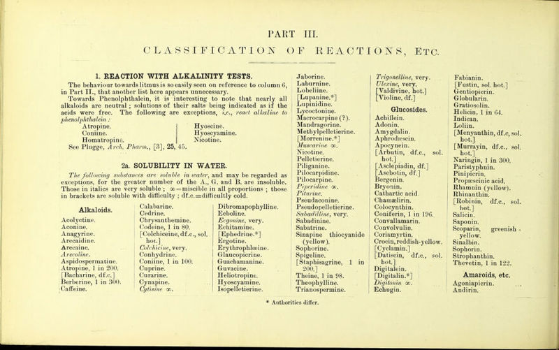 PART III. CLASSIFICATION OF EEACTIOIS, ETC 1. REACTION WITH ALKALINITY TESTS. The behaviour towards litmus is so easily seen on reference to column 6, in Part II., that another list here appears unnecessary. Towards Phenolphthalein, it is interesting to note that nearly all alkaloids are neutral ; solutions of their salts being indicated as if the acids were free. The following are exceptions, i.e., react alkaline to phenolphthalein : Atropine. Coniine. Homatropine. See Plugge, Arch. Pharm., [3], 25, 45. Hyoscine. Hyoscyamine. Nicotine. 2a. SOLUBILITY IN WATER. The following substances are soluble in water, and may be regarded as exceptions, for the greater number of the A., G. and B. are insoluble. Those in italics are very soluble ; oo = miscible in all proportions ; those in brackets are soluble with difficulty ; df.c.=:difficultly cold. Alkaloids. Acolyctine. Aconine. Anagyrine. Arecaidine. Arecaine. Arecoline. Aspidospermatine. Atropine, 1 in 200. [Bacharine, df.c] Berberine, 1 in 300; Caffeine. Calabarine. Cedrine. Chrysanthemine. Codeine, 1 in 80. [Colchiceine, df.c, sol. hot,] Colchicine, very. Conhydrine. Coniine, 1 in 100. Cuprine. Curarine. Cynapine. Cytisine oo. Dibromapophylline. Ecboline. Ecgonine, very. Ecbitamine. [Ephedrine.*] Ergotine. Erythrophlceine. Glaucopicrine. Guachamanine. Guvacine. Heliotropine. Hyoscyamine. Isopelletierine. Jaborine. Laburnine. Lobeliine. [Lupanine.*] Lupinidine. Lycoctonine. Macrocarpine (?). Mandragorine. Metbylpelletierine. [Morrenine.*] Muscarine oc. Nicotine. Pelletierine. Piliganine. Pilocarpidine. Pilocarpine. Piperidine <x. Piturine. Pseudaconine. Pseudo pelletierine. Sabadilline, very. Sabadinine. Sabatrine. Sinapine thiocyanide (yellow). Sophorine. Spigeline. [Staphisagrine, 1 in 200.] Theine. 1 in 98. Theophylline. Trianospermine. Trigonelline, very. Ulexine, very. [Valdivine, hot.] [Violine, df.] Glucosides. Achillein. Adonin. Amygdalin. Aphrodtescin. Apocynein. [Arbutin, df.c, sol. hot.] [Asclepiadin, df.] [Asebotin, df.] Bergenin. Bryonin. Cathartic acid. Chain aelirin. Colocynthin. Coniferin, 1 in 196. Convallamarin. Convolvulin. Coriamyrtin. Crocin, reddish-yellow. [Cyclamin.] [Datiscin, df.c, sol. hot.] Digitalein. [Digitalin.*] i Digitonhi co. Echugin. Fabianin. [Fustin, sol. hot.] Gentiopicrin. Globularin. Gratiosolin. Helicin, 1 in G4. Indican. Loliin. [Menyanthin, df.c, sol. hot.] [Murrayin, df.c, sol. hot.] Naringin, 1 in 300. Paristyphnin. Pinipicrin. Propasscinic acid. Rhamnin (yellow). Rbinanthin. [Robinin, df.c, sol. hot.] Salicin. Saponin. Scoparin, greenish - yellow. Sinalbin. SophoriD. Strophanthin. Thevetin, 1 in 122. Amaroids, etc. Agoniapicrin. . . Andirin.