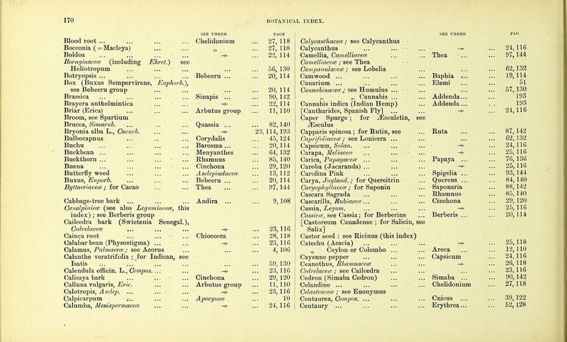 Blood root ... Bocconia ( = Macleya) Boldoa Boraginaceee (including Ehret.) Heliotropum Botryopsis ... Box (Buxus Sempervirens, Euphor, see Bebeera group Brassica Brayera anthelmintica Briar (Erica) Broom, see Spartium Brucea, Simarub. ... Bryonia alba L., Cucurb. Bulbocapnus Buchu Buckbean ... Buckthorn ... Buena Butterfly weed Buxus, Euporb. Byttneriacece ; for Cacao Cabbage-tree bark ... Ccesalpiniew (see also Leguminasce, this index); see Berberis group Cailcedra bark (Swietenia Senegal.), Cedrelacece Cainea root ... Calabar bean (Physostigma) ... Calamus, Palmacea; ; see Acorus Calanthe veratrifolia ; iov Indican, see Isatis Calendula officin. L., Compos. Calisaya bark Calluna vulgaris, Eric. Calotropis, Asclep. ... Calpicarpum -v.. Calumba, MenispermacecK SEE UNDER Chelidonium Bebeeru ... Sinapis ... Arbutus group Quassia ... Corydalis Barosma ... Menyanthes Bhamnus Cinchona A sclepiadacece Bebeeru ... Thea Andira ... Chiococca Cinchona Arbutus group —i- Apocynece SEE UNDER Calycanthacem ; see Calycanthus Calycanthus Camellia, Camelliacece Camelliacecc ; see Thea Campanulacece ; see Lobelia Camwood ... Canarium ... Cannabinacece; see Humulus ... ,, ,, Cannabis ... Cannabis indica (Indian Hemp) [Cantharides, Spanish Fly] ... Caper Spurge ; for ^Esculetin, iEsculus Capparis spinosa ; for Rutin, see CaprifoliacecB ; see Lonicera Capsicum, Solan. Carapa, Meliacece Carica, Papayacece Caroba (Jacaranda) Carolina Pink Carya, Jugland.; for Quercitrin Caryophyllacece ; for Saponin Cascara Sagrada Cascarilla, Rubiacea;... Cassia, Legum. Cassiea:, see Cassia; for Berberine [Castoreum Canadense ; for Salicin, see Salix] Castor seed : see Ricinus (this index) Catechu (Acacia) „ Ceylon or Colombo Cayenne pepper Ceanothus, Rhamnacece Cedrelacece.; see Cailcedra Cedron (Simaba Cedron) Celandine ... Celastracece ; see Euonymus Centaurea, Compos. ... Centaury ... Thea Baphia Elemi Addenda Addenda Ruta Papaya .. Spigelia .. Quercus .. Saponaria Rhamnus Cinchona Berberis .. Areca Capsicum Simaba ... Chelidonium Cnicus Erythrea...