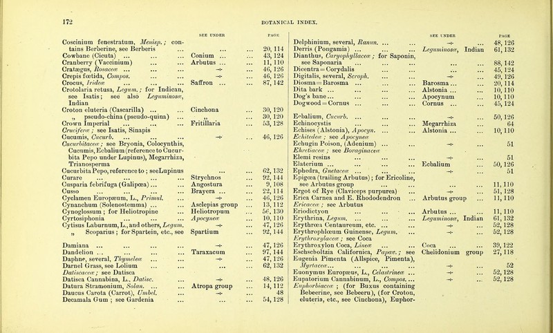 Coscinium fenestratum, Menisp.; tains Berberine, see Berberis Cowbane (Cicuta) Cranberry (Vaccinium) Crataegus, Rosacea ... Crepis fcetida, Compos. Crocus, Iridece Crotolaria retusa, Legum.; for Indican, see Isatis; see also Leguminoscv, Indian Croton eluteria (Cascarilla) ... „ pseudo-china (pseudo-quina) Crown Imperial Crvcifenc; see Isatis, Sinapis Cucumis, Cucurb. Cucurbitacece ; see Bryonia, Colocynthis, Cucumis, Ecbalium (reference to Cucur- bita Pepo under Lupinus), Megarrbiza, Trianosperma Cucurbita Pepo, reference to ; seeLupinus Curare Cusparia febrifuga (Galipoea)... Cusso Cyclamen Europseum, L., Primul. Cynancbum (Solenostemma) ... Cynoglossum ; for Heliotropine Cyrtosipbonia Cytisus Laburnum, L., and others, Legum, „ Scoparius ; for Spartein, etc., see Damiana Dandelion ... Daphne, several, Thymeleee Darnel Grass, see Lolium Datiscacecc ; see Datisca Datisca Cannabina, L., Datisc. Datura Stramonium, Solan. ... Daucus Carota (Carrot), Umbel. Decamala Gum ; see Gardenia SEE UNDER Conium ... Arbutus ... —i- Saff ron ... 20, 114 43, 124 11,110 4(3, 126 46, 126 87,142 Cinchona oU, 1 OA QA OU, 1 OA J-1 miliaria . 53, 128 —i- . 46, 126 . 62, 132 Strychnos 92, 144 Angostura o j, 1 AQ Brayera ... 22, 114 A t' 41), IOC Asclepias group . 13, 112 Heliotropum . 56, 130 Apocynece . 10, 110 —\- • 47, 126 Spartium . 92, 144 —t- • 47, 126 Taraxacum . 97, 144 —i- • 47, 126 . 62, 132 —i- . 48, 126 Atropa group • !4, 112 —i- 48 .' 54, 128 Delphinium, several, Ranun. ... Derris (Pongamia) ... Dianthus, Caryophyllacea', ; for Saponin, see Saponaria Dicentra = Corydalis Digitalis, several, Scroph. Diosma=Barosma ... Dita bark ... Dog's bane... Dogwood = Cornus ... Ecbalium, Cucurb. ... Echinocystis Echises (Alstonia), Apocyn. ... Echitetleee ; see Apocynew Echugin Poison, (Adenium) ... Ehret/acece ; see Boraginacea; Elemi resins Elaterium ... Ephedra, Gnetacece ... Epigoea (trailing Arbutus); for Ericoline, see Arbutus group Ergot of Rye (Claviceps purpurea) Erica Carnea and E. Rhododendron Ericaceai; see Arbutus Eriodictyon Erythrina, Legum. ... Erythrcea Centaureum, etc. ... Erythropblceum Guinense, Legum. Erythro.rylacea;; see Coca Erythroxylon Coca, Linece Eschscboltzia Californica, Papav. ■; see Eugenia Pimenta (Allspice, Pimenta), Myrtacem... Euonymus Europasus, L., Celastrinece ... Eupatorium Cannabinum, L., Compos.... Euphorbiacece ; (for Buxus containing Bebeerine, see Bebeeru), (for Croton, eluteria, etc., see Cinchona), Euphor- SEE t NDER —1- Leguniinosce, Indian PAGE 48,126 61,132 Barosma... Alstonia ... Apocynum ( ^CiVYi n Q 88,142 45,124 20,114 10,110 10,110 Megarrhiza Alstonia ... fin 19fi 64 10,110 51 —i- Ecbalium —i- 51 50,126 51 —i- Arbutus group 11,110 51,128 11,110 Arbutus ... Leguminosce, —l- —i- Indian 11,110 61,132 52 128 52' 128 Coca Chelidonium group 39,122 27,118 —i- -i- -)- 52 52,128 52,128