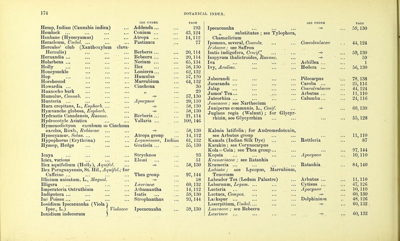 Hemp, Indian (Cannabis indica) Hemlock ... Henbane (Hyoscyamus) Heracleum, Umbel. ... Hercules' club (Xanthoxylum clava Herculis) Hernandia ... Holarbena ... Holly Honeysuckle Hop Horehound Howardia ... Huanocho bark Humulus, Cannab. ... Hunteria ... Hura crepitans, L., Euphorb. ... Hyasnanche globosa, Euphorb. Hydrastis Canadensis, Ranunc. Hydrocotyle Asiatica Hymenodictyon excelsum = Cinchona excelsa, Roxb.. Rubiacece Hyoscyamus, Solan. ... Hypophorus (Krytlnina) Hyssop, Hedge Icaya Icica, various Ilex aquifolium (Holly), Aquifol. Ilex Paraguayensis, St. Hil., Aquifol.; for Caffeine ... lllicium anisatum, L., Magnol. Illigera ... ... . Imperatoria Ostruthium Indigotera ... Ine Poison ... Ionidium Ipecacuanha (Viola \ Ipec, L.) > Violacece Ionidium indecorum ) SEE UNDER Addenda... PAGE 193 Conium ... 43,124 Atropa 14| 112 Pastinaca 77 Berberis ... 20,114 Bebeeru ... 20,114 Nerium ... 65' 134 Ilex 58^ 130 Lonicera... ... G2,132 Humulus 57,130 Marrubium G4,132 Cinchona 30 ... 29 —i- 57,130 Apocynem 20,110 —t- 58, 130 58,130 Berberis ... 21, 114 Vallaria ... 100,14G —i- 58,130 Atropa group 14,112 Lequminosce, Indian 61, 132 Gratiola ... 55, 130 Strychnos ... 93 Lleini 51 58,130 Thea group 97,144 —f- 58 Laurinece 60,132 Athamantha 14,112 Isatis 59,130 Strophanthus 93,144 Ipecacuanha 59,130 INDEX. Ipecacuanha „ substitutes ; see Tylophora, Chamselirium Ipomcea, several, Convolv, ... ... Iridaceas; see Saffron Isatis indigofera, Crucif.\ Isopyrum thalictroides, Ranunc, Iva .... ... .:, Ivy, Arallac. Jaborandi Jacaranda Jalap James' Tea Jateorhiza Juncacece ; see Narthecium Juniperus communis, L., Conif. Juglans regia (Walnut) ; for Glycyr rhizin, see Glycyrrhiza SEE UNDER Convolvulacem Achillea ... Hedera ... Pilocarpus Caroba ... Convolvulaeea; Arbutus Calumba... PAGE 59,130 44,124 Kalmia latifolia; for Andromedotoxin, see Arbutus group Kamala (Indian Silk t)ye) ... ... Rottleria Karakin ; see Corynocarpus Kola = Coia; see Thea group... Kopsia ... ... ... ... Apocynece Kramerlacea',; see Eatanhia Krameria ... ... ... ... Ratanhia Labiatee; see Lycopus, Marrubium, Teucrium Labrador Tea (Ledum Palustre) ... Arbutus ... Laburnum, Legum. ... ... ... Cytisus ;.. Lactaria ... ... ... ... Apocynece Lactuca, Compos. ... ... ... —1- Lavkspur ... ... ... ... .Delphinium Laserpitium, Umbel ... ... —1- Lauracece; see Bebeeru Laurinece ... ... ... -v. 60,132 1