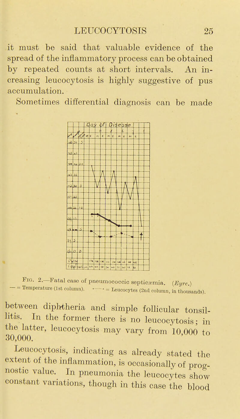 it must be said that valuable evidence of the spread of the inflammatory process can be obtained by repeated counts at short intervals. An in- creasing leucocytosis is highly suggestive of pus accumulation. Sometimes differential diagnosis can be made C 0 e 35 :^ 'rt E E n e L •E^ .•1= 'fft la \ei \ /\ -i i V M 11 -» l^l S S >» Mi kl« .•) —. J 0 If. lii lot ,.L Fig. 2.—Fatal case of pneiunococcic septicaemia. ) - = Temperature (1st column). = Leucocytes (2nd column, in thousands). between diphtheria and simple follicular tonsil- litis. In the former there is no leucocytosis; in 30^000^^^' ^^-^ ™y ^'^^^'^ 10,000 to Leucocytosis, indicating as already stated the extent of the inflammation, is occasionally of proo-- nostic value. In pneumonia the leucocytes show constant variations, though in this case the blood