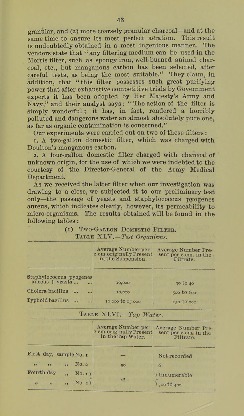 granular, and (2) more coarsely granular charcoal—and at the same time to ensure its most perfect aeration. This result is undoubtedly obtained in a most ingenious manner. The vendors state that  any filtering medium can be used in the Morris filter, such as spongy iron, well-burned animal char- coal, etc., but manganous carbon has been selected, after careful tests, as being the most suitable. They claim, in addition, that this filter possesses such great purifying power that after exhaustive competitive trials by Government experts it has been adopted by Her Majesty's Army and Navy, and their analyst says: The action of the filter is simply wonderful ; it has, in fact, rendered a horribly polluted and dangerous water an almost absolutely pure one, as far as organic contamination is concerned. Our experiments were carried out on two of these filters: 1. A two-gallon domestic filter, which was charged with Doulton's manganous carbon. 2. A four-gallon domestic filter charged with charcoal of unknown origin, for the use of which we were indebted to the courtesy of the Director-General of the Army Medical Department. As we received the latter filter when our investigation was drawing to a close, we subjected it to our preliminary test only—the passage of yeasts and staphylococcus pyogenes aureus, which indicates clearly, however, its permeability to micro-organisms. The results obtained will be found in the following tables: (i) Two-Gallon Domestic Filter. Table XLY.—Test Orpanisms. Average Number per com.originally Present in the Suspension. Average Number Pre- sent per c.cm. in the Filtrate. Staphylococcus pyogenes aureus -1- yeasts Cholera bacillus Typhoid bacillus 10,000 10,000 ro,ooo to IS 000 v> to 40 500 to 600 150 to 200 Table XLYl.—Tap Water. Average Number per c.cm.originally Present in the Tap Water. Average Number Pre- sent per c-cni. in ihe Filtrate. First day, sample No. i  ») M No. 2 Fourth day ,, No. 11 M i> n No. 2 ) — 1 Not recorded 50 { 6 1 ■) Innumerable ; J 300 to 400
