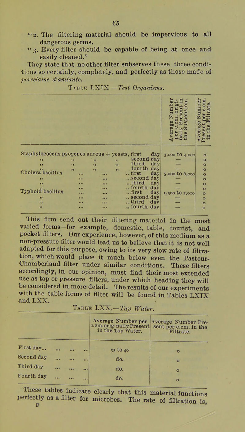 *'2. The filtering material should be impervious to all dangerous germs. 3. Every filter should be capable of being at once and easily cleaned. They state that no other filter subserves these three condi- tions so certainly, completely, and perfectly as those made of porcelaine d'amiante. Tkva.v. LXTX—Test Organisms. Staphylococcus pyogenes aureus + yeasts, first day II I, I, second day II II 11 third day „ fourth da> ..first day ...second day ...third day ...fourth day ...first day .. second day ...third day ...fourth day €holera'bacillus Typhoid bacillus - o _ .5. P<0-M .QO® 03 CO 3,000 to 4,000 S.ooo to 6,000 1,500 to 2,000 o o o o o o o o o o o o This firm send out their filtering material in the most varied forms—for example, domestic, table, tourist, and pocket filters. Oar experience, however, of this medium as a non-pressure filter would lead us to believe that it is not well adapted for this purpose, owing to its very slow rate of filtra- tion, which would place it much below even the Pasteur- Chamberland filter under similar conditions. These filters accordingly, in our opinion, must find their most extended use as tap or pressure filters, under which heading they will be considered in more detail. The results of our experiments with the table forms of filter will be found in Tables LXIX and LXX. Table ITKJL.—Tap Water. Average Number per o.cm.originally Present iu the Tap Water. First day... Second day Third day Fourth day 35 to 40 do. do. do. Average Number Pre- sent per c.cm. in the Filtrate. These tables indicate clearly that this material functions perfectly as a filter for microbes. The rate of filtration is,