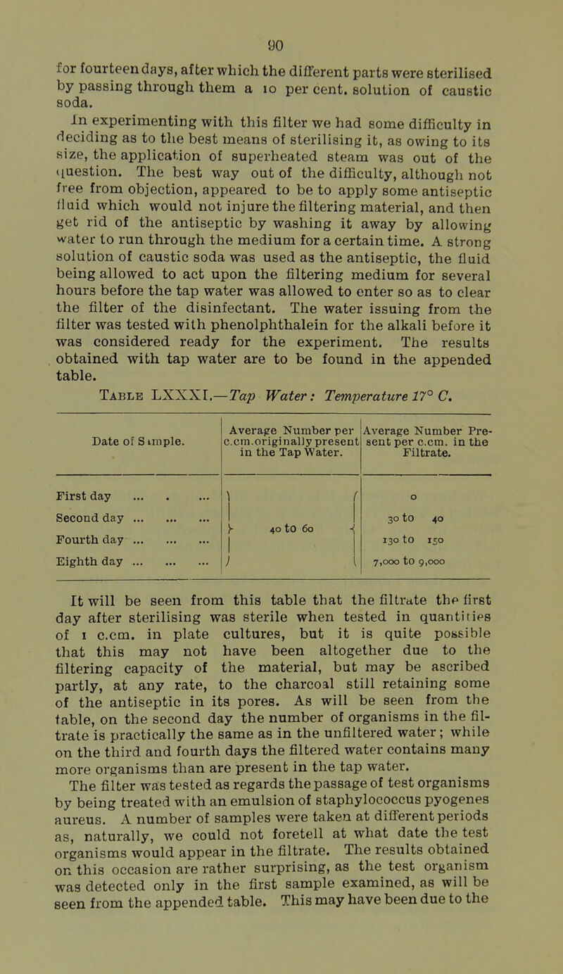 for fourteen days, after which the different parts were sterilised by passing through them a lo per cent, solution of caustic soda. In experimenting with this filter we had some difficulty in deciding as to the best means of sterilising it, as owing to its size, the application of superheated steam was out of the question. The best way out of the difficulty, although not free from objection, appeared to be to apply some antiseptic lluid which would not injure the filtering material, and then get rid of the antiseptic by washing it away by allowing water to run through the medium for a certain time. A strong solution of caustic soda was used as the antiseptic, the fluid being allowed to act upon the filtering medium for several hours before the tap water was allowed to enter so as to clear the filter of the disinfectant. The water issuing from the filter was tested with phenolphthalein for the alkali before it was considered ready for the experiment. The results obtained with tap water are to be found in the appended table. Table I.XXXI.—Tap Water: Temperature 17° C. Date of S imple. Average Number per c.cm.originally present in the Tap Water. Average Number Pre- sent per c.cra. in the Filtrate. First day 0 Second day 30 to 40 y AO to 60 Fourth day ■ 130 to 150 Eighth day 7,000 to 9,000 It will be seen from this table that the filtrate the first day after sterilising was sterile when tested in quantities of I c.cm. in plate cultures, but it is quite possible that this may not have been altogether due to the filtering capacity of the material, but may be ascribed partly, at any rate, to the charcoal still retaining some of the antiseptic in its pores. As will be seen from the table, on the second day the number of organisms in the fil- trate is practically the same as in the unfiltered water; while on the third and fourth days the filtered water contains many more organisms than are present in the tap water. The filter was tested as regards the passage of test organisms by being treated with an emulsion of staphylococcus pyogenes aureus. A number of samples were taken at different periods as, naturally, we could not foretell at what date the test organisms would appear in the filtrate. The results obtained on this occasion are rather surprising, as the test organism was detected only in the first sample examined, as will be seen from the appended table. This may have been due to the