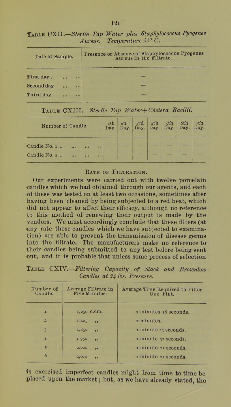 Table C^^ll—Sterile Tap Water plus Staphylococcus Pyogenes Aureus. Temperature 22° C. Presence or Absence of Staphylococcus Pyogenes Aureus in the Filtrate. First day Second day Third day _ Table QlLlll—Sterile Tap Water-^Cholera Bacilli. Number o£ Candle. ist Day. an Day. 3rd Day. 4th Day. 5th Day. 6th Day. 7th Day. Candle No. i Candle No. 2 Kate of Filtration. Our experiments were carried out with twelve porcelain candles which we had obtained through our agents, and each of these was tested on at least two occasions, sometimes after having been cleaned by being subjected to a red heat, which did not appear to affect their efficacy, although no reference to this method of renewing their output is made by the vendors. We must accordingly conclude that these filters (at any rate those candles which we have subjected to examina- tion) are able to prevent the transmission of disease germs into the filtrate. The manufacturers make no reference to their candles being submitted to any test before being sent ■out, and it is probable that unless some process of selection Table CXIV.—Filtering Capacity of Slack and Bro^mlo^o Candles at 24- lbs. Pressure. Numb»r of Caudle. Avprage Filtrate in Five Minutes. Average Time Required to Filter Oue i-int. X 1.250 c.cm. 2 minutes 16 seconds. I 425 It 2 minutes. 3 1,850 i» I minute 33 seconds. 4 1 950 >i I minute 32 seconds. 5 2,000 !• I minute 25 seconds. 6 2,OCO IT I minute 25 seconds. is exercised imperfect candles might from time to time be placed upon the market; but, as we have already stated, the