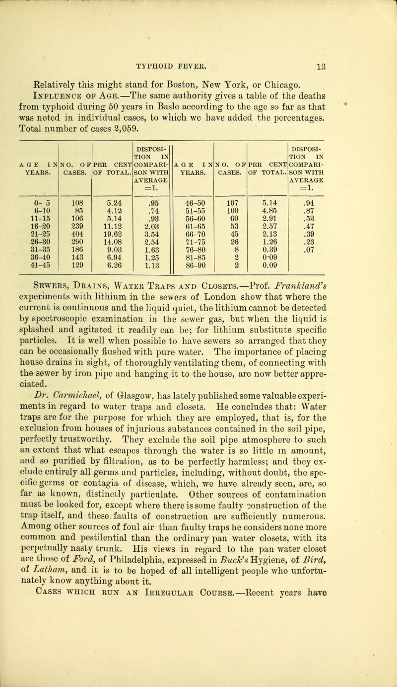 1 TYPHOID FEVER. 13 Kelatively this might stand for Boston, New York, or Chicago. li^FLUEKCE OF Age.—The same authority gives a table of the deaths from typhoid during 50 years in Basle according to the age so far as that was noted in individual cases, to which we have added the percentages. Total number of cases 2,059. DISPOSI- DISPOSI- TION IN TION IN AGE IN NO. OF PER CENT COMPARI- AGE IN NO. OF PER CENT COMPARI- YEARS. CASES. OF TOTAL. SON WITH YEARS. CASES. OF TOTAL. SON WITH AVERAGE AVERAGE = 1. 0- 5 108 5.24 .95 46-50 107 5.14 .94 6-10 85 4.12 .74 51-55 100 4.85 .87 11-15 106 5.14 .93 56-60 60 2.91 .53 16-20 239 11.12 2.03 61-65 53 2.57 .47 21-25 404 19.62 3.54 66-70 45 2.13 .39 26-30 290 14.08 2.54 71-75 26 1.26 .23 31-35 186 9.03 L63 76-80 8 0.39 .07 36-40 143 6.94 1.25 81-85 2 0-09 41-45 129 6.26 1.13 86-90 2 0.09 Sewers, Drains, Water Traps and Closets.—Prof. Franklayid^s experiments with lithium in the sewers of London show that where the current is continuous and the liquid quiet, the lithium cannot be detected by spectroscopic examination in the sewer gas, but when the liquid is splashed and agitated it readily can be; for lithium substitute specific particles. It is well when possible to have sewers so arranged that they can be occasionally flushed with pure water. The importance of placing house drains in sight, of thoroughly ventilating them, of connecting with the sewer by iron pipe and hanging it to the house, are now better appre- ciated. Dr. Carmicliael, of Glasgow, has lately published some valuable experi- ments in regard to water traps and closets. He concludes that: Water traps are for the purpose for which they are employed, that is, for the exclusion from houses of injurious substances contained in the soil pipe, perfectly trustworthy. They exclude the soil pipe atmosphere to such an extent that what escapes through the water is so little m amount, and so purified by filtration, as to be perfectly harmless; and they ex- clude entirely all germs and particles, including, without doubt, the spe- cific germs or contagia of disease, which, we have already seen, are, so far as known, distinctly particulate. Other sources of contamination must be looked for, except where there is some faulty construction of the trap itself, and these faults of construction are sufficiently numerous. Among other sources of foul air than faulty traps he considers none more common and pestilential than the ordinary pan water closets, with its perpetually nasty trunk. His views in regard to the pan water closet are those of Ford, of Philadelphia, expressed in BucFs Hygiene, of Bird, of Latham^ and it is to be hoped of all intelligent people who unfortu- nately know anything about it. Cases which run an Irregular Course.—Recent years have