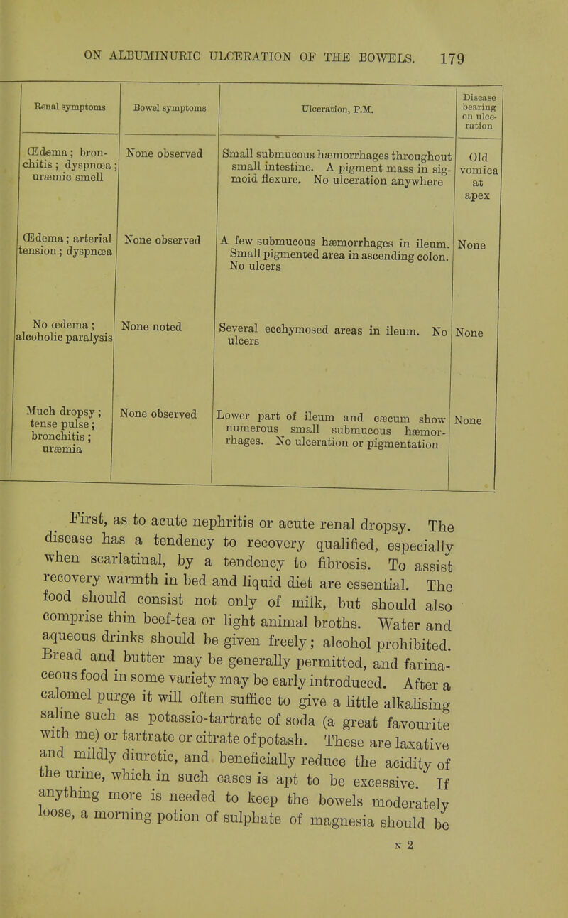 Reual symptoms (Edema; bron- chitis ; dyspnoea; urtemic smell Bowel symptoms None observed TJlceration, P.M. Small submucous haemorrhages throughout small intestine. A pigment mass in sig- moid flexure. No ulceration anywhere Disease bearing nil ulce- ration Old vomica at apex GiJdema; arterial tension; dyspnoea None observed No oedema; alcoholic paralysis Much dropsy; tense pulse; bronchitis; urtemia None noted A few submucous htemorrhages in ileum. Small pigmented area in ascending colon. No ulcers Several ecchymosed areas in ileum. No ulcers None None None observed Lower part of ileum and caecum show None numerous small submucous hemor- rhages. No ulceration or pigmentation First, as to acute nephritis or acute renal dropsy. The disease has a tendency to recovery qualified, especially when scarlatinal, by a tendency to fibrosis. To assist recovery warmth in bed and liquid diet are essential. The food should consist not only of milk, but should also comprise thin beef-tea or hght animal broths. Water and aqueous drinks should be given freely; alcohol prohibited. Bread and butter may be generally permitted, and farina- ceous food m some variety may be early introduced. After a ca omel purge it will often suffice to give a Httle alkalising sahne such as potassio-tartrate of soda (a great favourite with me) or tartrate or citrate of potash. These are laxative and mildly diuretic, and beneficially reduce the acidity of the urine, which in such cases is apt to be excessive If anythmg more is needed to keep the bowels moderately loose, a morning potion of sulphate of magnesia should be N 2