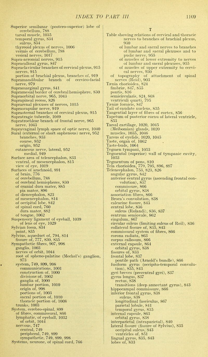 Superior semilunar (postero-superior) lobe of cerebellum, 788 tarsal muscle, 1035 temporal gyrus, 834 sulcus, 834 thyreoid plexus of nerves, 1006 vermis of cerebellum, 788 vesical nerves, 1017 Supra-acromial nerves, 915 Supracallosal gyrus, 847 Supraclavicular branches of cervical plexus, 915 nerves, 915 portion of brachial plexus, branches of, 919 Supramandibular branch of cervico-facial nerve, 979 Supramarginal gyrus, 841 Supramesial border of cerebral hemisphere, 830 Supraorbital nerve, 965, 1043 Suprapineal recess, 826 Suprarenal plexuses of nerves, 1015 Suprascapular nerve, 919 Suprasternal branches of cervical plexus, 915 Supratragic tubercle, 1049 Supratrochlear branch of frontal nerve, 965 nerve, 1043 Supravaginal lymph space of optic nerve, 1040 Sural (external or short saphenous) nerve, 952 branches, 953 course, 952 origin, 952 cutaneous nerve, lateral, 952 medial, 949 Surface area of telencephalon, 833 ventral, of mesencephalon, 815 view of eye, 1019 Surfaces of arachnoid, 891 of brain, 776 of cerebellum, 788 of cerebral hemispheres, 830 of cranial dura mater, 885 pia mater, 896 of diencephalon, 823 of mesencephalon, 814 of occipital lobe, 842 of spinal cord, 760 dura mater, 882 of tongue, 1062 Suspensory ligament of eyeball, 1039 of lens of eye, 1029 Sylvian fossa, 834 point, 835 Sylvius, aqueduct of, 794, 814 fissure of, 777, 830, 835 Sympathetic fibres, 907, 998 ganglia, 1003 nerves of orbit, 1044 root of spheno-palatine (Meckel's) ganglion, 973 system, 749, 899, 998 communications, 1001 construction of, 1000 divisions of, 1002 ganglia of, 1000 lumbar portion, 1010 origin of, 998 portions of, 1003 sacral portion of, 1010 thoracic portion of, 1008 trunks, 1003 System, cerebro-spinal, 899 of fibres, commissural, 866 lymphatic, of eyeball, 1032 of orbit, 1044 nervous, 747 central, 749 peripheral, 749, 899 sympathetic, 749, 899, 998 Systems, neurone, of spinal cord, 766 T Table showing relations of cervical and thoracic nerves to branches of brachial plexus, 930 of lumbar and sacral nerves to branches of lumbar and sacral plexuses and to pudic nerve, 955 of muscles of lower extremity to nerves of lumbar and sacral plexuses, 955 of muscles of upper extremity to cervi- cal nerves, 930 of topography of attachment of spinal nerves (Reid), 903 Taenia chorioidea, 824 fimbria3, 847, 855 pontis, 816 semicircularis, 824, 868 ventriculi quarti, 795 Taenia? fornicis, 847 Tail of caudate nucleus, 855 Tangential layer of fibres of cortex, 856 Tapetum of posterior cornu of lateral ventricle, 853 Tarsal cartilage, 1020, 1045 (Meibomian) glands, 1020 muscles, 1035, 1046 Tarsus of eyelids, 1020, 1045 Taste, organ of, 1062 Taste-buds, 1064 Tegmen tympani, 1053 Tegmental (superior) wall of tympanic cavity, 1053 Tegmentum of pons, 810 Tela chorioidea, 779, 795, 896, 897 Telencephalon, 753, 823, 826 angular gyrus, 842 anterior central gyrus (ascending frontal con- volution), 837 commissure, 866 orbital gyrus, 838 association fibres, 866 Broca's convolution, 838 calcarine fissure, 843 central lobe, 836 sulcus (Rolandi), 836, 837 centrum semiovale, 862 cingulum, 867 circular sulcus (limiting sulcus of Reil), 836 collateral fissure of, 835, 843 commissural system of fibres, 866 corona radiata, 863 corpus callosum, 866 external capsule, 864 orbital gyrus, 838 fissures of, 833 frontal lobe, 837 pontile path (Arnold's bundle), 866 fusiform gyrus (occipitotemporal convolu- tion), 835, 843 gyri breves (precentral gyri), 837 gyrus longus, 837 rectus, 838 transitions (deep annectant gyrus), 843 hippocampal commissure, 866 inferior frontal gyrus, 838 sulcus, 838 longitudinal fasciculus, 867 parietal lobule, 841 temporal gyrus, 835 internal capsule, 863 orbital gyrus, 838 interparietal (intraparietal), 840 lateral fissure (fissure of Sylvius), 835 occipital sulcus, 843 ventricles of, 851 lingual gyrus, 835, 843 lobes of, 833