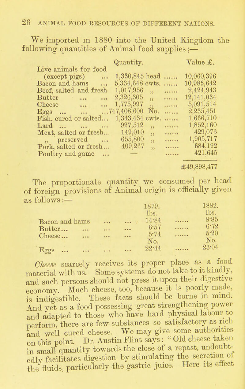 We imported in 1880 into the United Kingdom the following quantities of Animal food supplies ;— Quantity. Value £. Live animals for food (except pigs) ... 1,330,845 head 10,060,396 Bacon and hams ... 5,334,648 cwts 10,985,642 Beef, salted and fresh 1,017,956 „ 2,424,943 Butter 2,326,305 „ 12,141,034 Cheese 1,775,997 „ 5,091,514 Eggs 747,408,600 No 2,235,451 Fish, cured or salted... 1,343,434 cwts 1,666,710 Lard 927,512 „ 1,852,160 Meat, salted or fresh... 149,010 „ 429,073 „ preserved ... 655,800 „ 1,905,717 Pork, salted or fresh... 409,267 „ 684,192 Poultry and game ... — 421,645 £49,898,477 The proportionate quantity we consumed per head of foreign provisions of Animal origin is officially given as follows:— 1879. 1882. lbs. lbs. Bacon and hams 14-84 8*85 Butter 6-57 6-72 Cheese 5-74 5;20 No. No. Eggs 22-44 23-04 Cheese scarcely receives its proper place as a food material with us. Some systems do not take to it kindly, and such persons should not press it upon their digestive economy. Much cheese, too, because it is poorly made, is indigestible. These facts should be borne m mind. And yet as a food possessing great strengthening power and adapted to those who have hard physical labour to perform there are few substances so satisfactory as rich and well cured cheese. We may give some authorities on this point. Dr. Austin Flint says:  Old cheese taken in small quantity towards the close of a repast, undoubt- edly facilitates digestion by stimulating the secretion ot the fluids, particularly the gastric juice. Here its effect