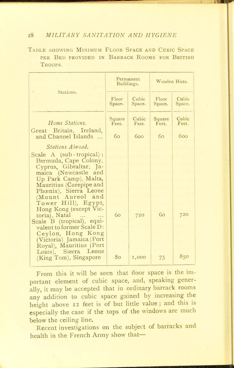 Table showing Minimum Floor Space and Cubic Space per Bed provided in Barrack Rooms for British Troops. Stations. Permanent Buildings. Wooden Huts. Floor Space. Cubic Space. Floor Space. Cubic Space. Home Stations. Square Feet. Cubic Feet. Square Feet. Cubic Feet. Great Britain, Ireland, and Channel Islands ... 60 600 60 600 Stations Abroad. Scale A (sub - tropical) : Bermuda, Cape Colony, Cyprus, Gibraltar, Ja- maica (Newcastle and Up Park Camp), Malta, Mauritius (Curepipe and Phoenix), Sierra Leone (Mount Aureol and Tower Hill), Egypt, Hong Kong (except Vic- toria), Natal Scale B (tropical), equi- valent to former Scale D: Ceylon, Hong Kong (Victoria), Jamaica (Port Royal), Mauritius (Port Louis), Sierra Leone (King Tom), Singapore 60 80 720 1,000 60 75 720 850 From this it will be seen that floor space is the im- portant element of cubic space, and, speaking gener- ally, it may be accepted that in ordinary barrack rooms any addition to cubic space gained by increasing the height above 12 feet is of but little value; and this is especially the case if the tops of the windows arc much below the ceiling line. Recent investigations on the subject of barracks and health in the French Army show that—