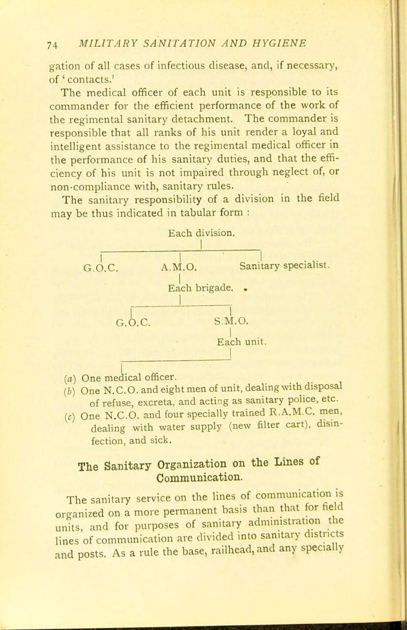 gation of all cases of infectious disease, and, if necessary, of' contacts.' The medical officer of each unit is responsible to its commander for the efficient performance of the work of the regimental sanitary detachment. The commander is responsible that all ranks of his unit render a loyal and intelligent assistance to the regimental medical officer in the performance of his sanitary duties, and that the effi- ciency of his unit is not impaired through neglect of, or non-compliance with, sanitary rules. The sanitary responsibility of a division in the field may be thus indicated in tabular form : Each division. G.O.C. A.M.O. Sanitary specialist. Each brigade. . G.O.C. S.M.O. I Each unit. (a) One medical officer. (b) One N. CO. and eight men of unit, dealing with disposal of refuse, excreta, and acting as sanitary police, etc. (c) One N.CO. and four specially trained R.A.M.C. men, dealing with water supply (new filter cart), disin- fection, and sick. The Sanitary Organization on the Lines of Communication. The sanitary service on the lines of communication is organized on a more permanent basis than that for field units, and for purposes of sanitary administration the lines of communication are divided into sanitary districts and posts. As a rule the base, railhead, and any specially