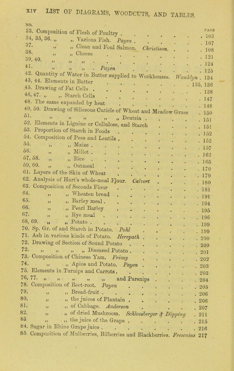 NO. 33. Composition of Flesh of Poultry 34 37. 38. 39, 40, 41. 36, 36 Various Fish. I'ayen . Clean and Foul Salmon^ Cheese Christison.  i> » . Payen 42. Quantity of Water in Butter supplied to Workhouses 43, 44. Elements in Butter ,45. Drawing of Fat Cells 46, 47. „ „ Starch Cells 48. The same expanded by heat 49, 50. Drawing of Siliceous Cuticle of Wheat and Meadow Grass    )> ,1 Deutzia . Elements in Lignine or Cellulose, and Starch Proportion of Starch in Foods Composition of Peas and Lentils „ ,, Maize . „ Millet . „ Eice . ,, Oatmeal Layers of the Skin of Wheat Analysis of Hart's whole-meal FJour. Composition of Seconds Flour „ „ Wheaten bread „ ,, Barley meal, „ ,, Pearl Barley „ „ Eye meal I, „ Potato . Sp. Gr. of and Starch in Potato Ash in various kinds of Potato. l'A<iE . 103 . 107 . 108 . 121 . 124 . 125 Wanlchjn . 134 135, 136 . 138 Calvert 61 62. 53. 64. 66. 86. 57, 58 69, 60 61. 62. 63. 64. 65. 66. 67. 68, 69 70 71. 72. Drawing of Section of Sound Potato 72. ,, „ „ „ Diseased Potato . 73. Composition of Chinese Yam. Fremy 74. „ „ Apios and Potato. Fayen . 75. Elements in Turnips and Carrots. 76. 77. „ „ „ „ „ and Parsnips 78. Composition of Beet-root. Payen Bread-fruit .... the juices of Plantain . of Cabbage. Anderson of dried Mushroom. ScUossberger ^ I)6ppi9?g the juice of the Grape PoM Herepath 79. 80. 81. 82. 88 fc>4. Sugar in Rhine Grape juice 85. Compoiiitiou of Mulberries, Bilberries and Blackberries. Frescnim 217