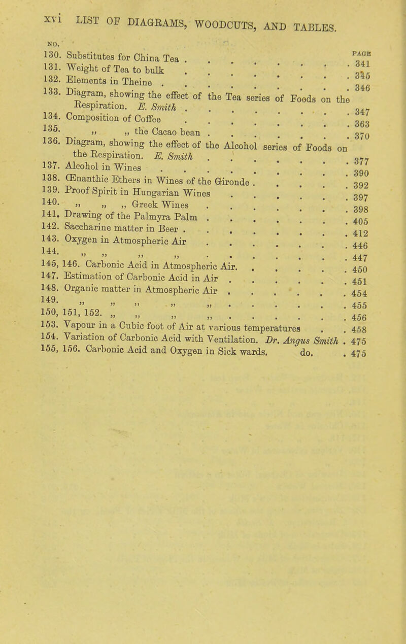 NO. 130. 131. 132. 133. 134. 135. 136. 137. 138. 139. 140. 141. 142. 143. 144. 145, 147. 148. 149. 150, 153. 164. 165, Substitutes for China Tea . Weight of Tea to bulk . [ ' Elements in Theine . . . , Diagram, showing the eflFect of the Tea series of Foods on the Respiration. E. Smith . Composition of Coifee » „ the Cacao bean . Diagram, showing the effect of the Alcohol series of Foods on the Eespiration. E. Smith Alcohol in Wines OEnanthic Ethers in Wines of the Qironde Proof Spirit in Hungarian Wines '> I) ,, Greek Wines Drawing of the Palmyra Palm . Saccharine matter in Beer . Oxygen in Atmospheric Air  '1 II II • . 146. Carbonic Acid in Atmospheric Air. Estimation of Carbonic Acid in Air Organic matter in Atmospheric Air .   11 >i ,) • 151, 152. „ Vapour in a Cubic foot of Air at various temperatures Variation of Carbonic Acid with Ventilation. Dr. Angus Smith 156. Carbonic Acid and Oxygen in Sick wards. do. PAGE 341 3*45 346 347 363 370 . 377 390 392 397 398 405 412 446 447 450 451 454 455 456 458 475 475