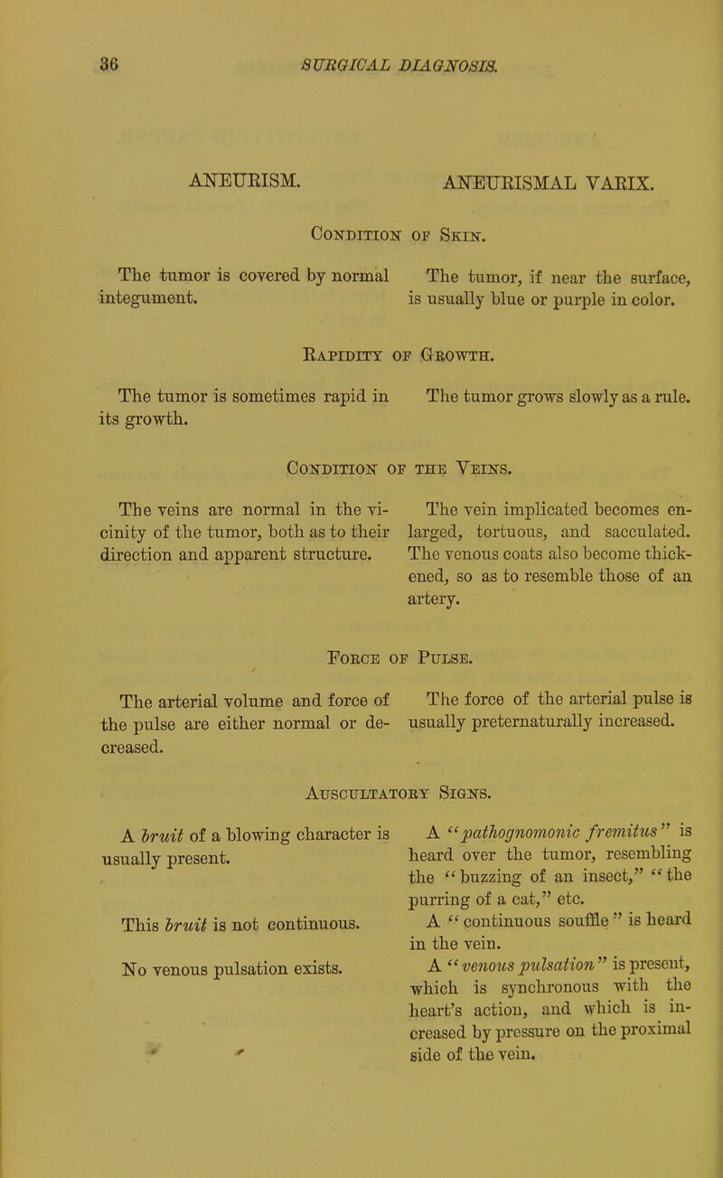 ANETJEISM. ANEUEISMAL VARIX. CoNDiTioK OF Skin-. The tumor is covered by normal The tumor, if near the surface, integument. is usually blue or purple in color. Eapiditt of Orowth. The tumor is sometimes rapid in The tumor grows slowly as a rule, its growth. C0NDITI0]5T OF THE VeIKS. The veins are normal in the vi- The vein implicated becomes en- cinity of the tumor, both as to their larged, tortuous, and sacculated, direction and apparent structure. The venous coats also become thick- ened, so as to resemble those of an artery. FoECE OF Pulse. The arterial volume and force of The force of the arterial pulse is the pulse are either normal or de- usually preternaturally increased, creased. AUSCULTATOET SiGKS. A hruit of a blowing character is A ''pathognomonic fremitus  is usually present. heard over the tumor, resembling the buzzing of an insect, the purring of a cat, etc. This Iruit is not continuous. A  continuous souffle  is heard in the vein. No venous pulsation exists. A  veoious pulsation  is present, which is synchronous with the heart's action, and which is in- creased by pressure on the proximal * ^ side of the vein.