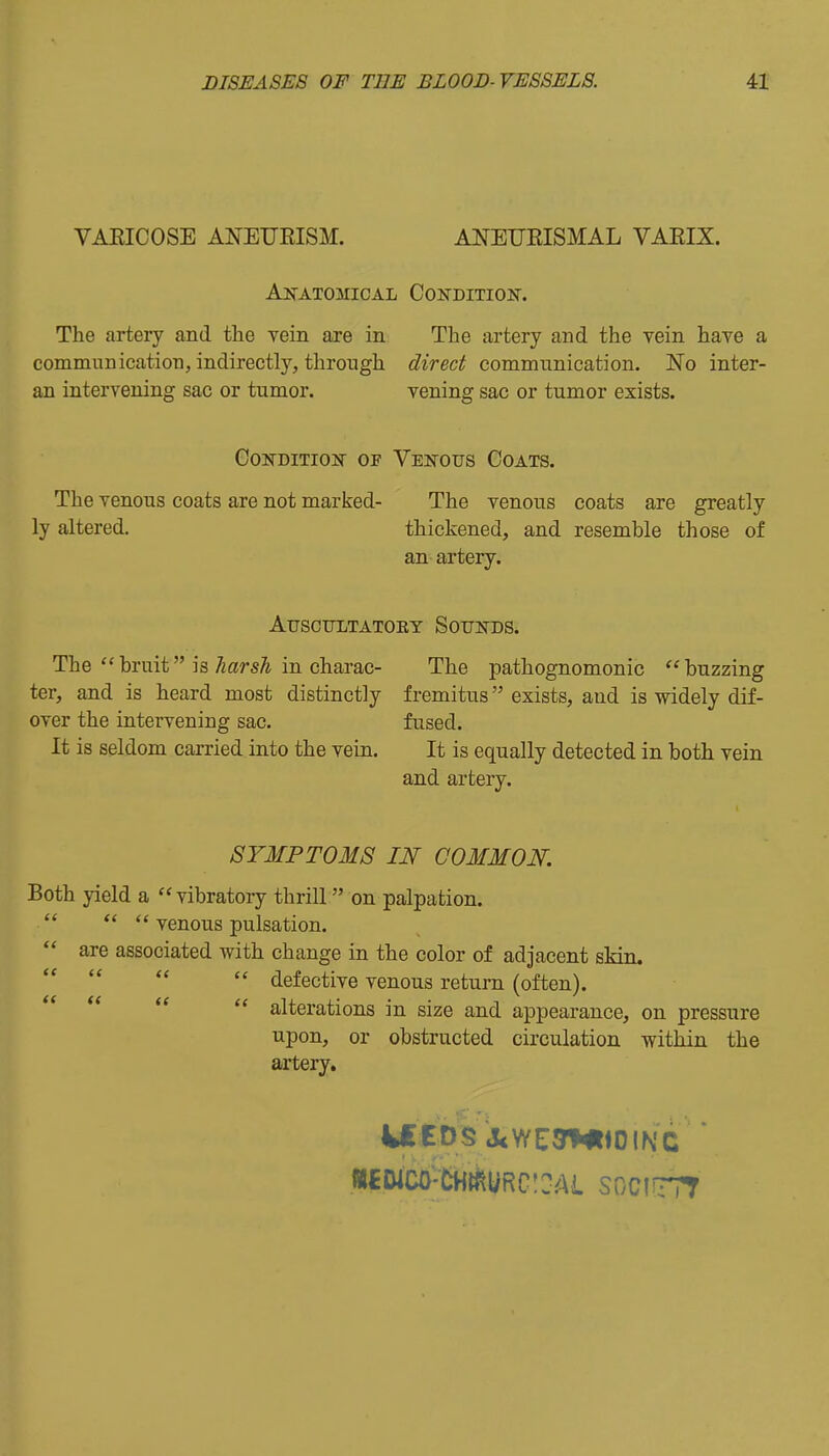 VAEICOSE ANEURISM. ANEUEISMAL VAEIX. ANATOMICAL Condition. The artery and the yein are in The artery and the vein have a communication, indirectly, through direct communication. No inter- an intervening sac or tumor. vening sac or tumor exists. Condition of The venous coats are not marked- ly altered. Venous Coats. The venous coats are greatly thickened, and resemble those of an artery. AUSCTTLTATOET SOTJNDS. The bruit is AarsA in charac- The pathognomonic buzzing ter, and is heard most distinctly fremitus exists, and is widely dif- over the intervening sac. fused. It is seldom carried into the vein. It is equally detected in both vein and artery. a <( {( « << (( SYMPTOMS IN COMMON. Both yield a  vibratory thrill on palpation.  venous pulsation, are associated with change in the color of adjacent sMn.  defective venous return (often).  alterations in size and appearance, on pressure upon, or obstructed circulation within the artery.