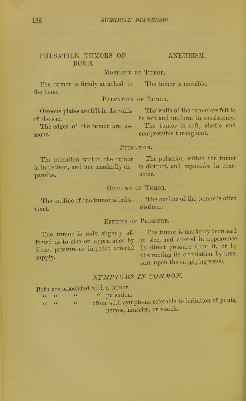 PULSATILE TUMOES OF ANEURISM. BONE. Mobility of Tumoe. The tumor is firmly attached to The tumor is movable, the bone. Palpation of Tumoe. Osseous plates are felt in the walls The walls of the tumor are felt to of the sac. be soft and uniform in consistency. The edges of the tumor are os- The tumor is soft, elastic and seous. compressible throughout. PULSATIOIS. The pulsation within the tumor The pulsation within the tumor is indistinct, and not markedly ex- is distinct, and expansive in char- pansive. acter. Outlike of Tumoe. The outline of the tumor is indis- The outline of the tumor is often tinct. distinct. Effects of Peessuee. The tumor is only slightly af- The tumor is markedly decreased fected as to size or appearance by in size, and altered in appearance direct pressure or impeded arterial by direct pressure upon it, or by ply^ obstructing its circulation by pres- sure upon the supplying vessel. SY3IPT0M8 IN COMMON. Both are associated with a tumor. f< <<  pulsation. ,i u t< often with symptoms referable to irritation of joints, nerves, muscles, or vessels.