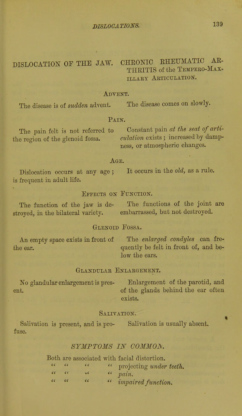 DISLOCATION OF THE JAW. CHEONIC EHEUMATIO AE- THRITIS of the Tempeeo-Max- illary Aeticulation. Advent. The disease is of sudden advent. The disease comes on slowly. Pain-. The pain felt is not referred to Constant pain at the seat of arti- the region of the glenoid fossa. culation exists ; increased by damp- ness, or atmospheric changes. Age. Dislocation occurs at any age ; It occurs in the old, as a rule, is frequent in adult life. Effects on Eunction. The function of the jaw is de- The functions of the joint are stroyed, in the bilateral variety. embarrassed, but not destroyed. Glenoid Eossa. An empty space exists in front of The enlarged condyles can fre- fche ear. quently be felt in front of, and be- low the ears. Glandulae Enlargement. No glandular enlargement is pres- Enlargement of the parotid, and ent. of the glands behind the ear often exists. Saliyation. Salivation is present, and is pro- Salivation is usually absent, fuse. SYMPTOMS IN C0M3W1S. Both are associated with facial distortion. *'    ^xo]Qc,iAug under teeth.    pain.  impaired function.