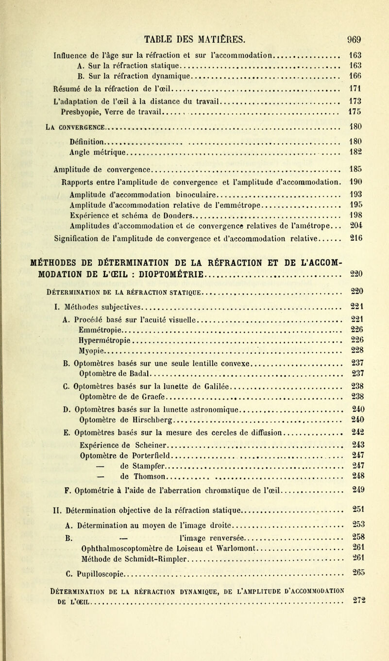 Influence de l'âge sur la réfraction et sur l'accommodation 163 A. Sur la réfraction statique 163 B. Sur la réfraction dynamique 166 Résumé de la réfraction de l'œil 171 L'adaptation de l'œil à la distance du travail 173 Presbyopie, Verre de travail 175 La convergence 180 Définition 180 Angle métrique 182 Amplitude de convergence 185 Rapports entre l'amplitude de convergence et l'amplitude d'accommodation. 190 Amplitude d'accommodation binoculaire 193 Amplitude d'accommodation relative de l'emmétrope 195 Expérience et schéma de Donders 198 Amplitudes d'accommodation et de convergencis relatives de l'amétrope... 204 Signification de l'amplitude de convergence et d'accommodation relative 216 MÉTHODES DE DÉTERMINATION DE LA RÉFRACTION ET DE L'ACCOM- MODATION DE L'ŒIL : DIOPTOMÉTRIE 220 DÉTERMINATION DE LA RÉFRACTION STATIQUE 220 I. Méthodes subjectives 221 A. Procédé basé sur l'acuité visuelle 221 Emmétropie 226 Hypermétropie 226 Myopie 228 B. Optomètres basés sur une seule lentille convexe 237 Optomètre de Badal 237 C. Optomètres basés sur la lunette de Galilée 238 Optomètre de de Graefe 238 D. Optomètres basés sur la lunette astronomique 240 Optomètre de Hirschberg 240 E. Optomètres basés sur la mesure des cercles de diffusion 242 Expérience de Scheiner 243 Optomètre de Porterfield 247 — de Slampfer 247 — de Thomson 248 F. Optométrie à l'aide de l'aberration chromatique de l'œil 249 II. Détermination objective de la réfraction statique 251 A. Détermination au moyen de l'image droite 253 B. — l'image renversée 258 Ophthalmoscoptomètre de Loiseau et Warlomont 261 Méthode de Schmidt-Rimpler 261 C. Pupilloscopie DÉTERMINATION DE LA RÉFRACTION DYNAMIQUE, DE L'AMPLITUDE D'ACCOMMODATION DE L'ŒIL