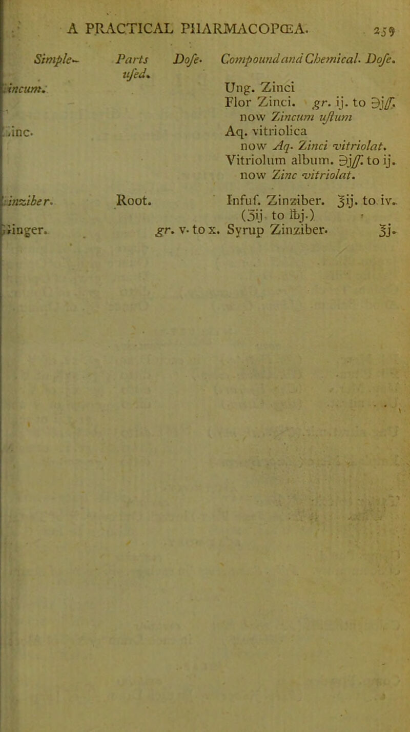 Simple- Parts Dofe- CompotmdandChemical. Dofe. ufed% incum.\ Ung. Zinci Flor Zinci. gr. ij. to now 7Ancum uflum ..inc. Aq. vitriolica now Aq- Zinci vitriolat. Vitriolum album. Bj^toij. now Zinc -vitriolat. ■.inziber. Root. Infuf. Zinzibcr. 3y« to iv- (5iji to ibj.) iinger. gr. v- to x. Syrup Zinziber. 3j»