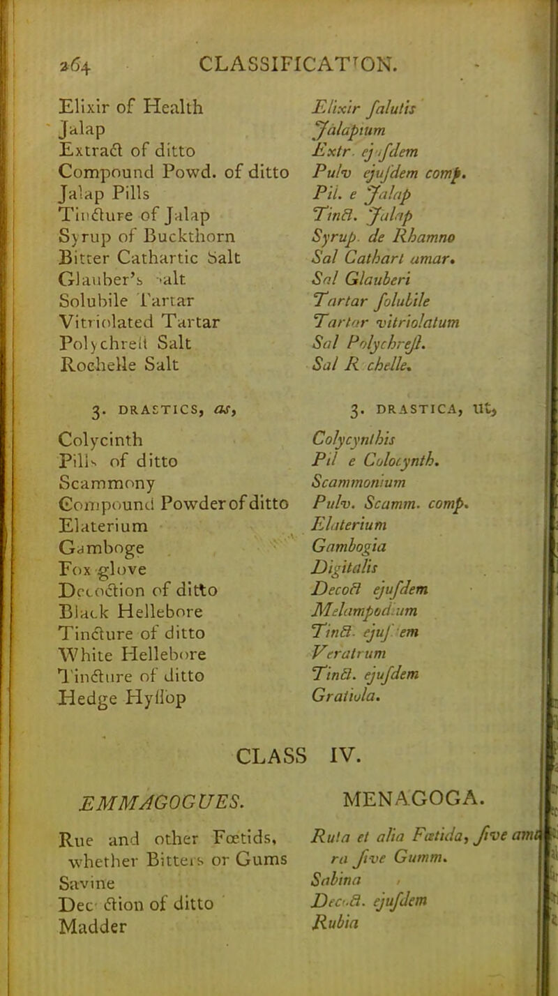 Elixir of Health jalap Extradt of ditto Compound Powd. of ditto Jalap Pills Tincture of Jalap Syrup of Buckthorn Bitter Cathartic bait Glauber's 'alt. Solubile Tartar Vitriolated Tartar PolychreH Salt Rochelle Salt 3. drastics, as, Colycinth Pills of ditto Scammony Compound Powderofditto Elaterium Gamboge Fox -glove Decoction of ditto Black Hellebore Tincture of ditto White Hellebore Tincture of ditto Hedge Hyilop CLASS EMMAGOGUES. Rue and other Fcetids, whether Bitters or Gums Savine Dec cVion of ditto Madder Elixir falutis jfdlapium Extr- ejfdem Pulv ejufdem com}. Pit. e Jalap TinB. Jalap Syrup, de Rhamno Sal Catharl amar* Sal Glauberi Tartar folulile Tartar vitriolatum Sal Polychrefi. Sal R chelle. 3. DRASTICA, lit, Colycyntbis Pil e Colotynth. Scammomum Pulv. Scamm. comp. Elaterium Gambogia Digitalis DecoB ejufdem Melampodi um TinB. ejuj' em Vtrait um TinB. ejufdem Graiiula. IV. MENAGOGA. Ruta et alia Fatida, five am ra Ji ve Gumm. Sabina , Deo-B. ejufdem Rubin